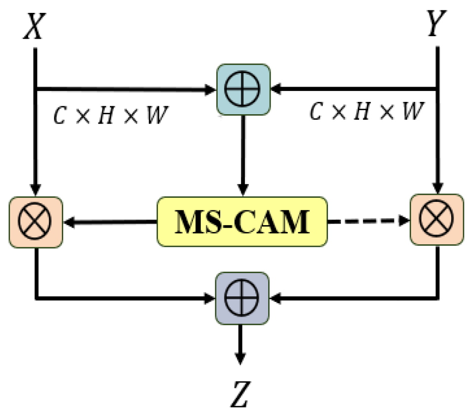 Sensors 24 05697 g003