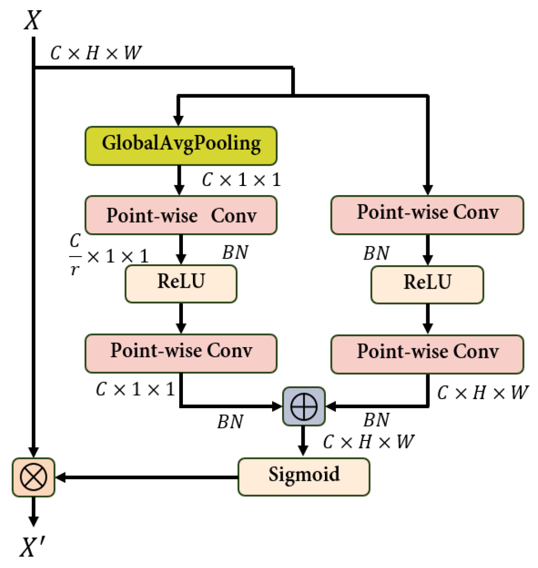 Sensors 24 05697 g004