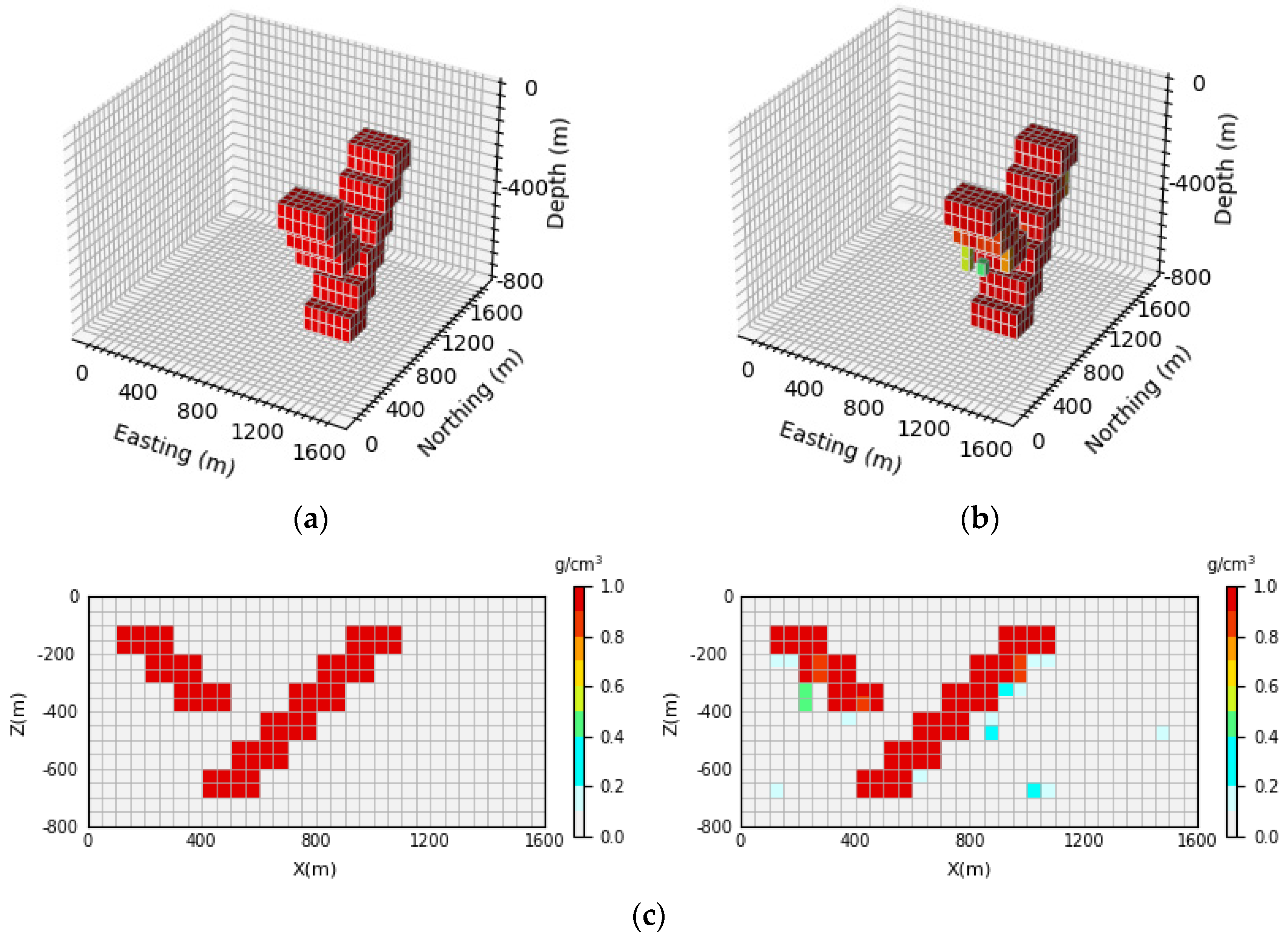 Sensors 24 05697 g008