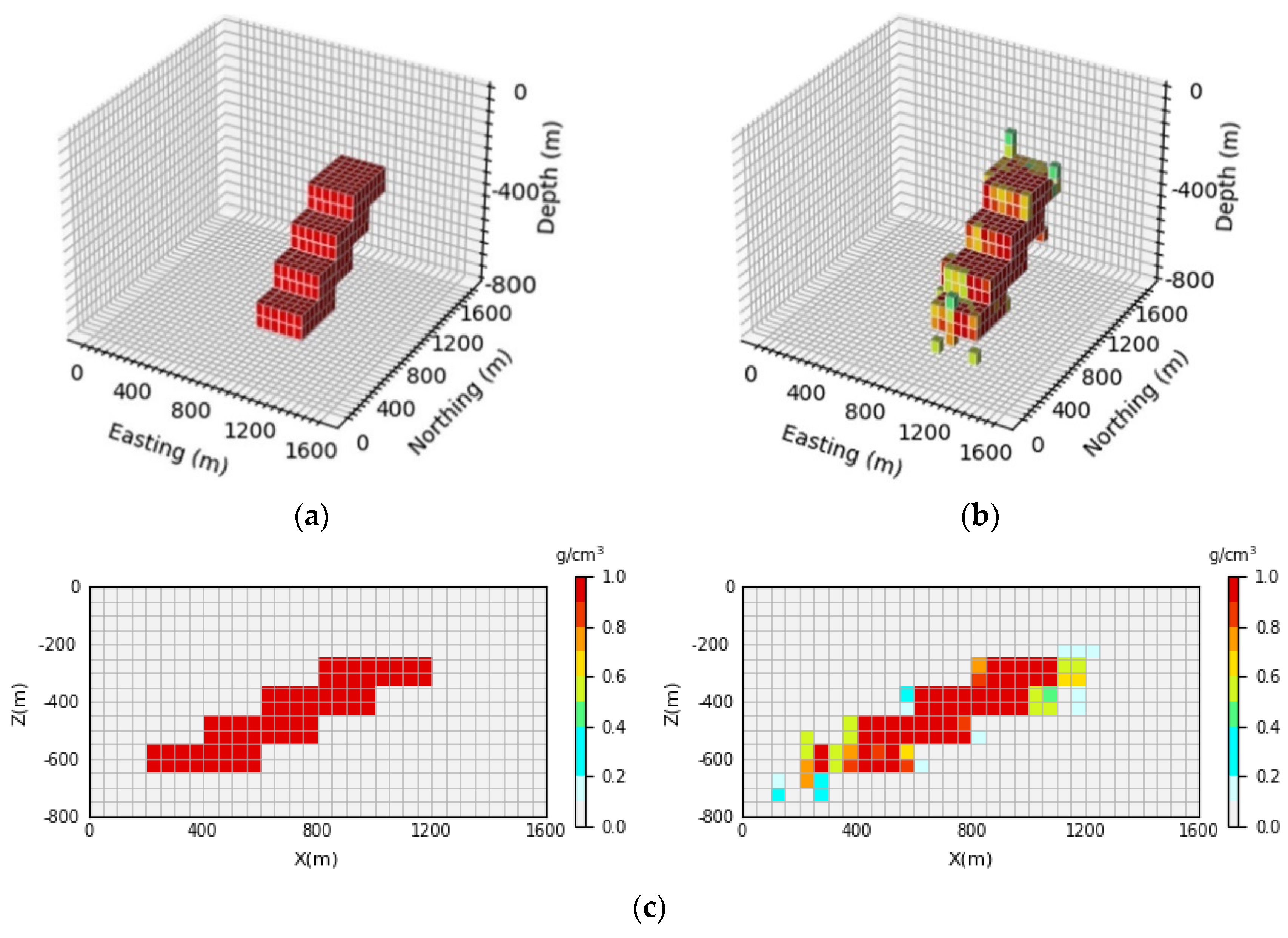 Sensors 24 05697 g011