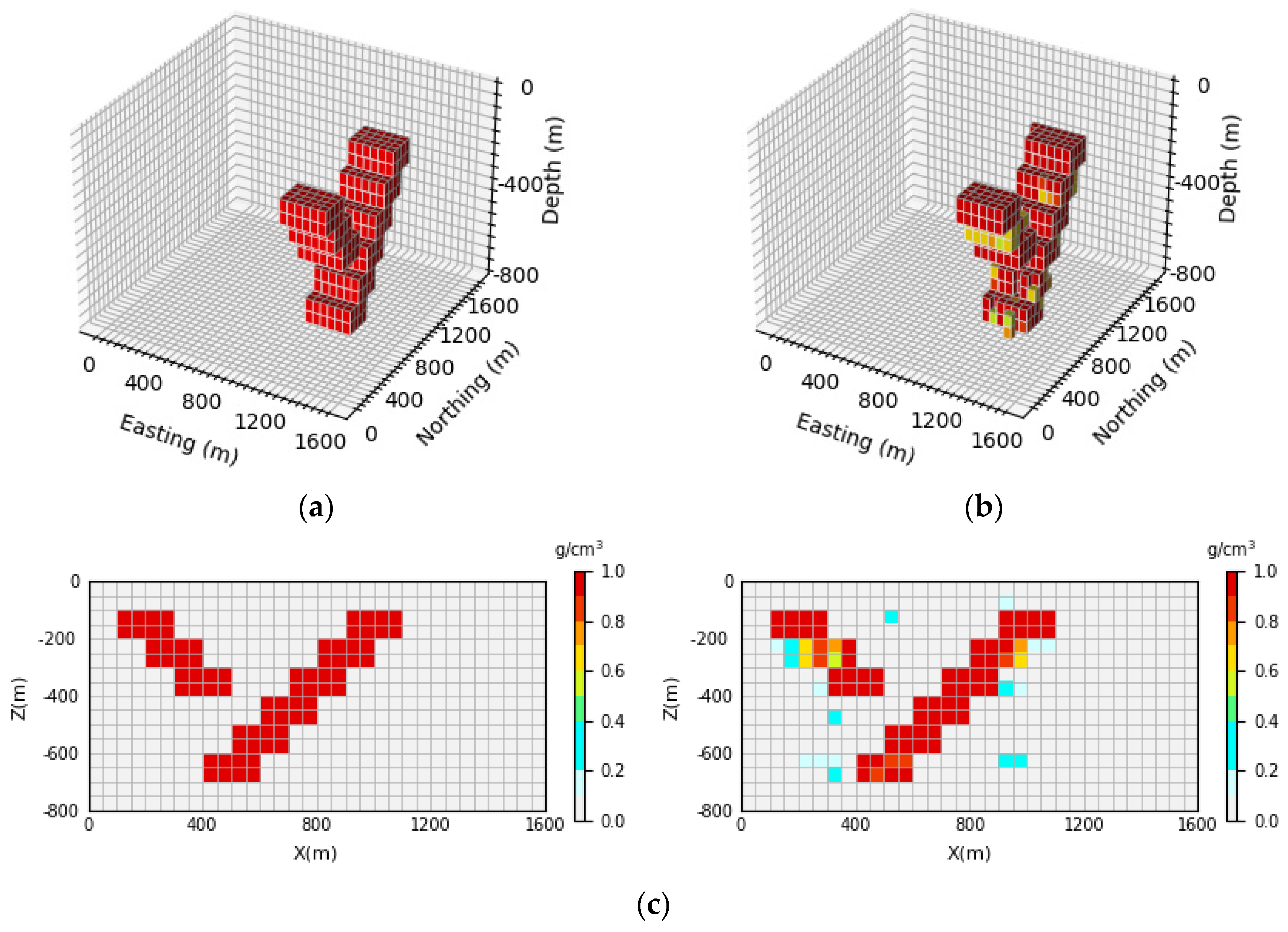 Sensors 24 05697 g012