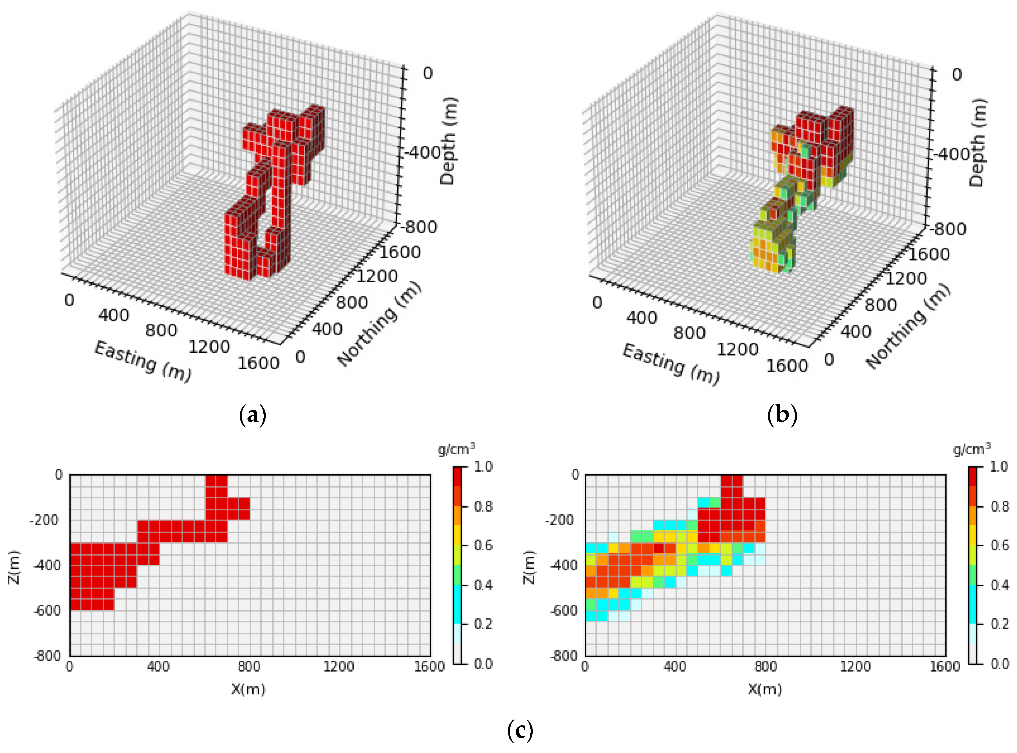 Sensors 24 05697 g013