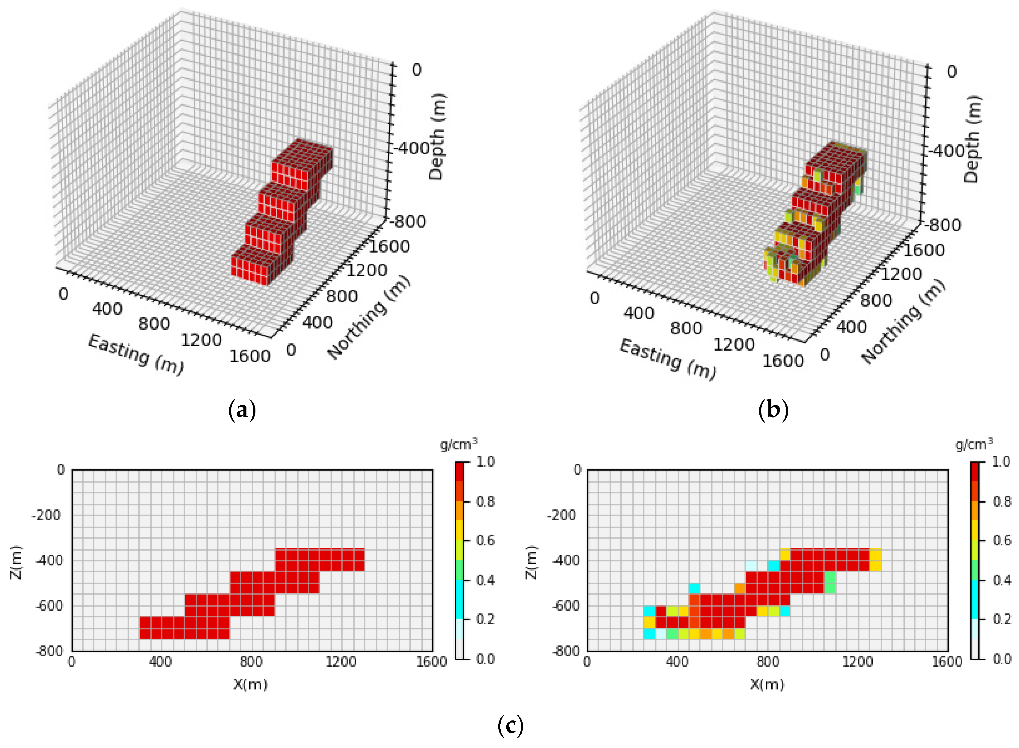 Sensors 24 05697 g014