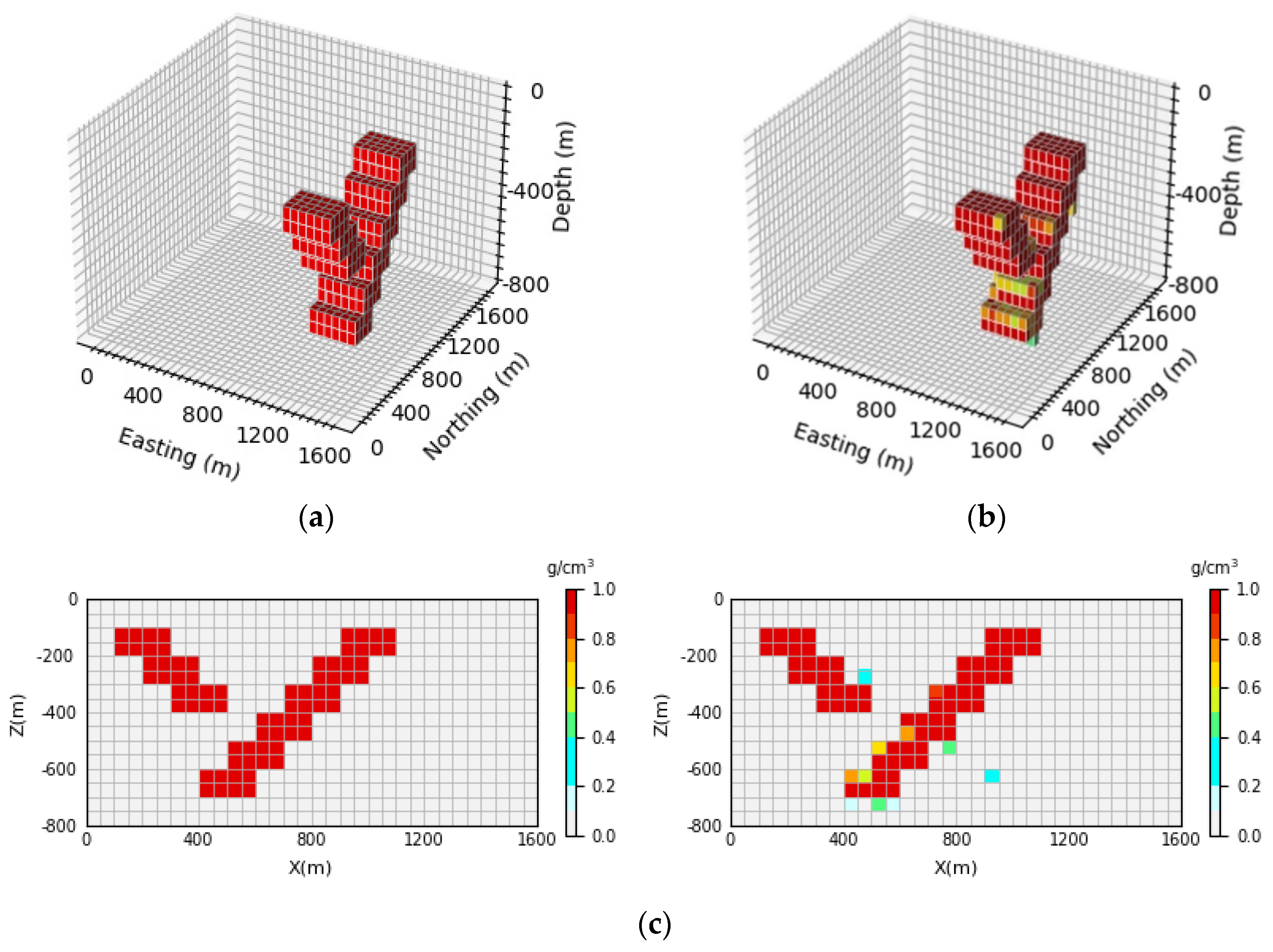 Sensors 24 05697 g015