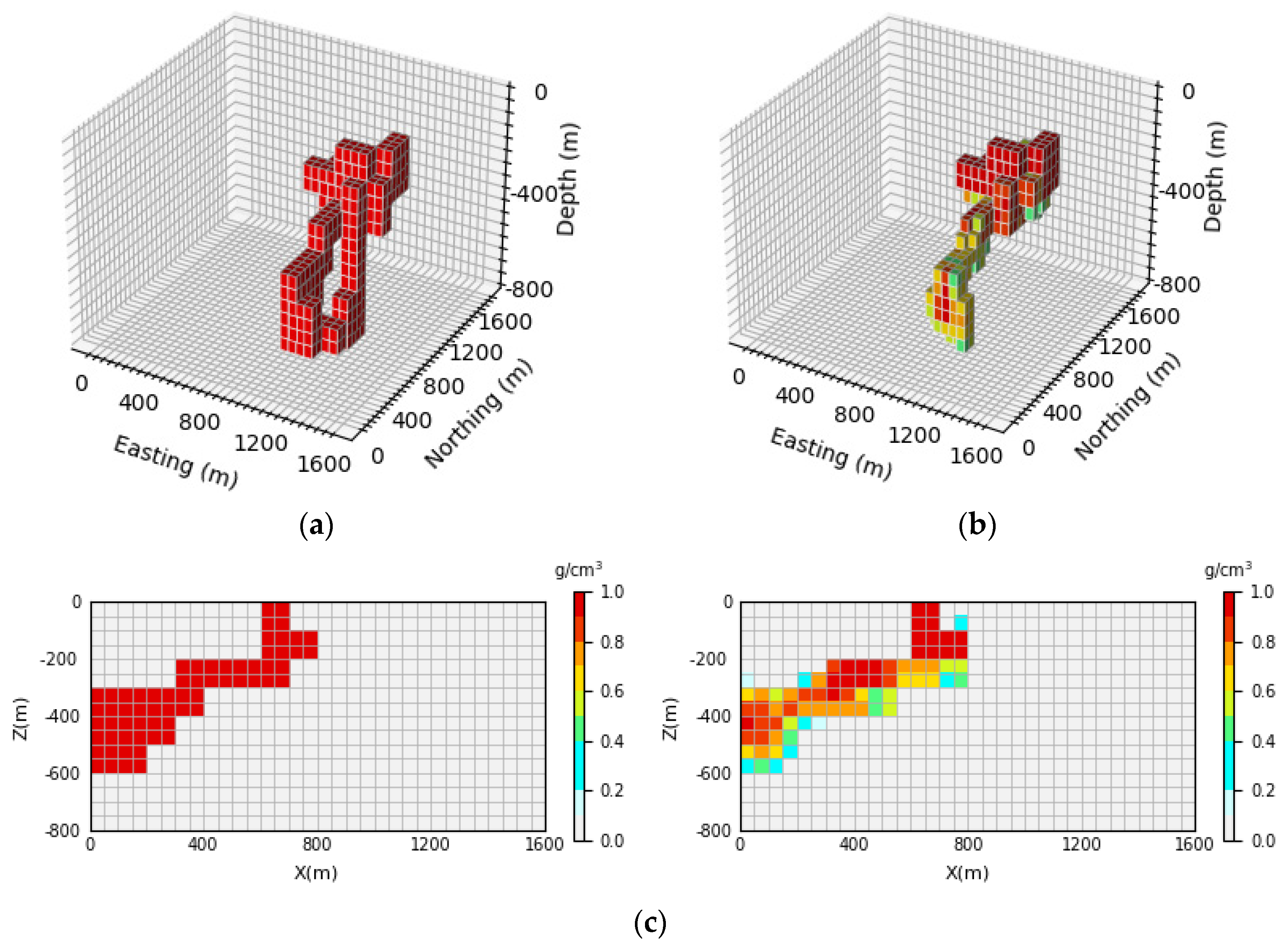 Sensors 24 05697 g016