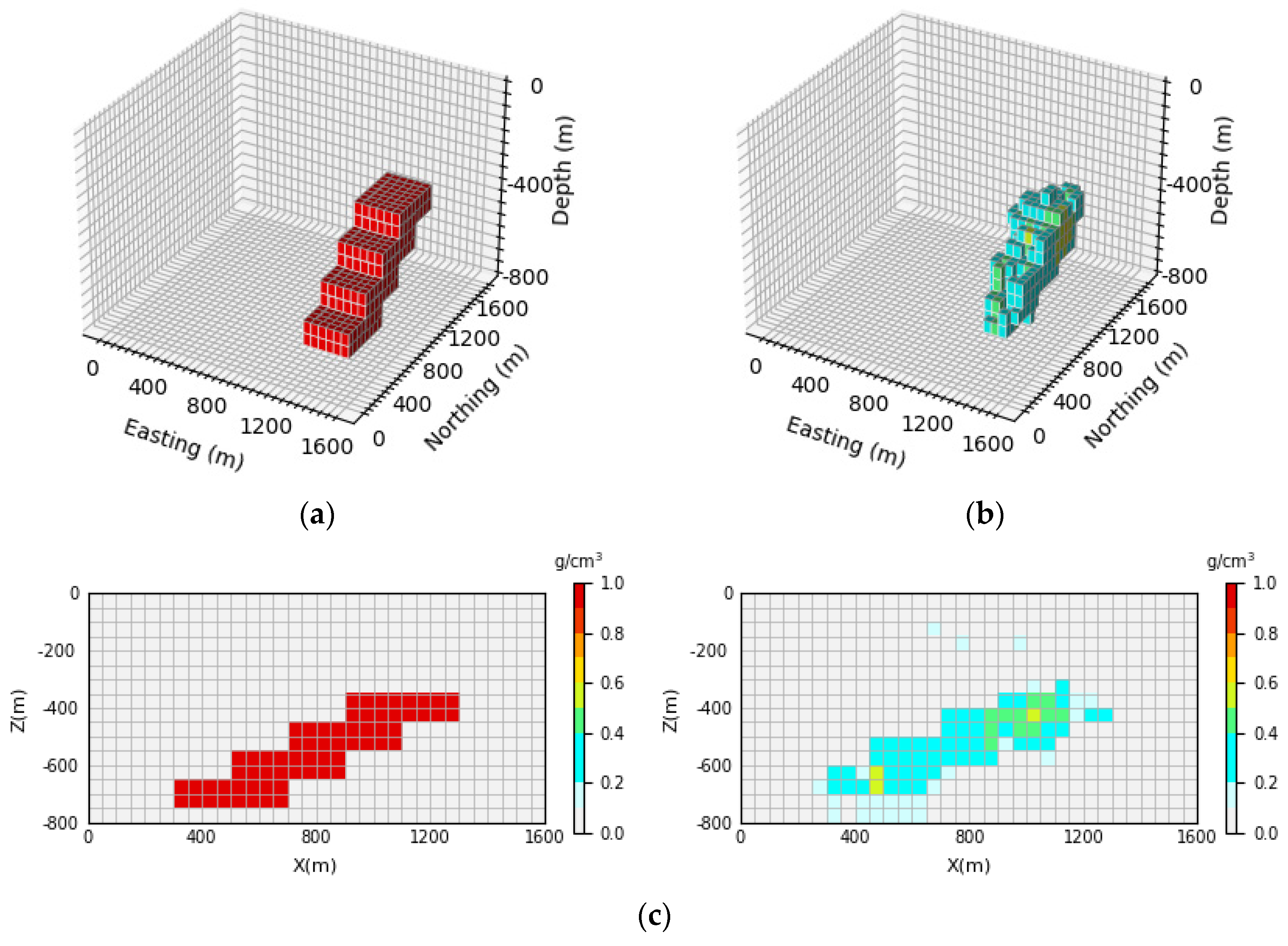 Sensors 24 05697 g017