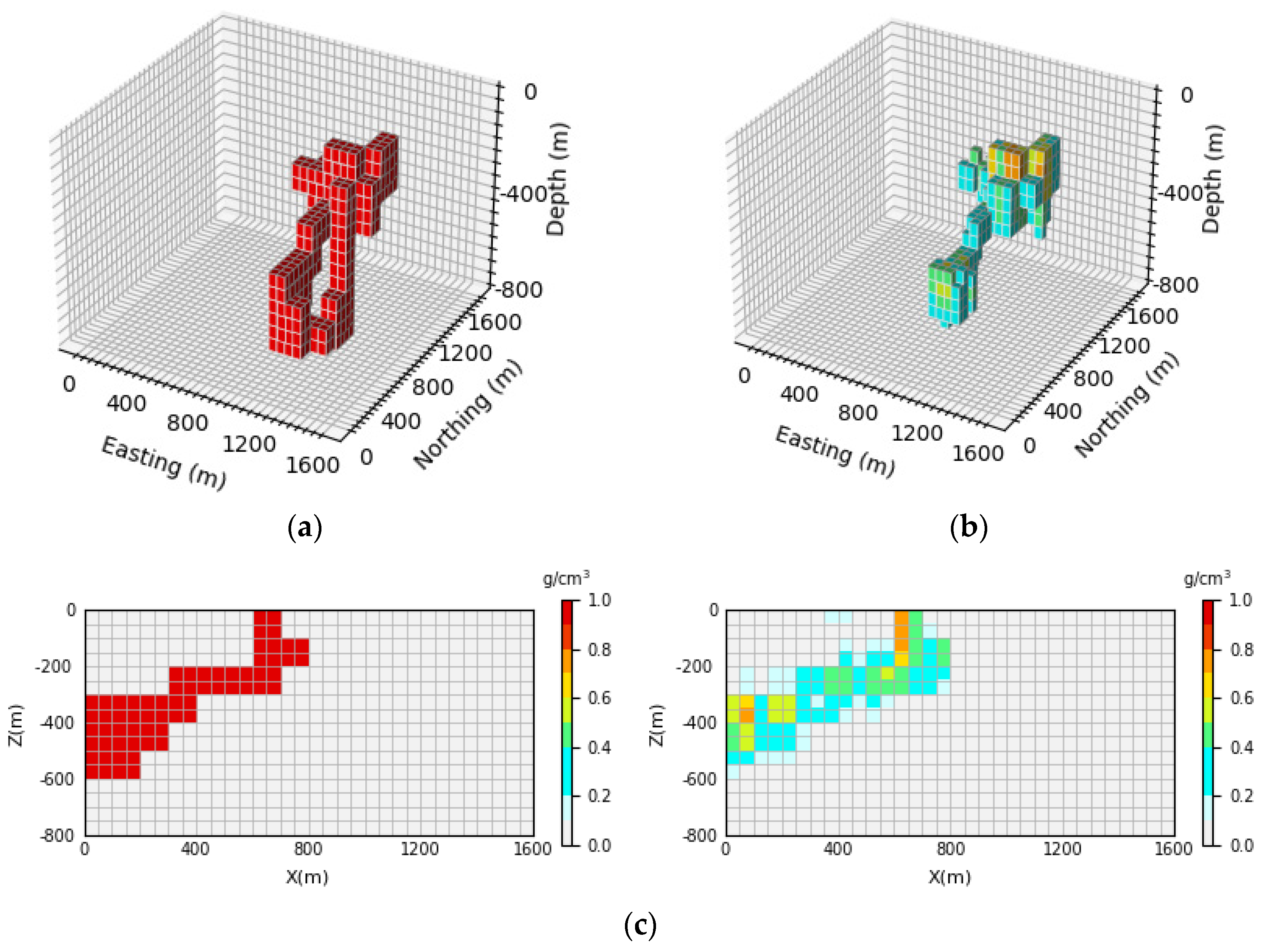 Sensors 24 05697 g019