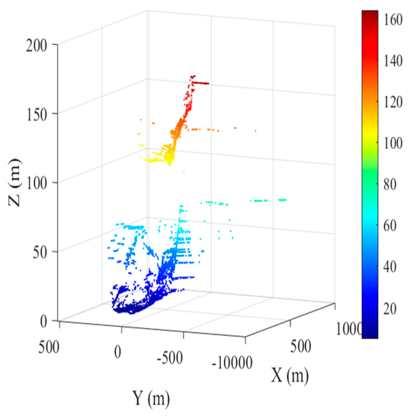 Sensors 24 05699 g006