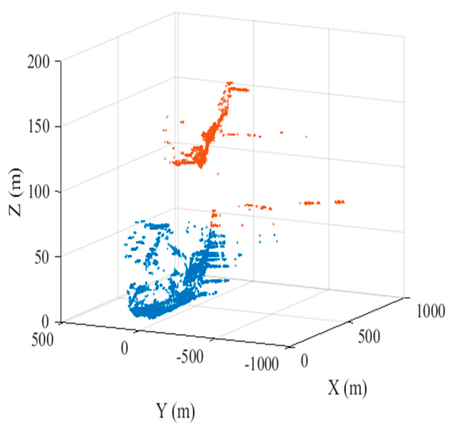Sensors 24 05699 g007