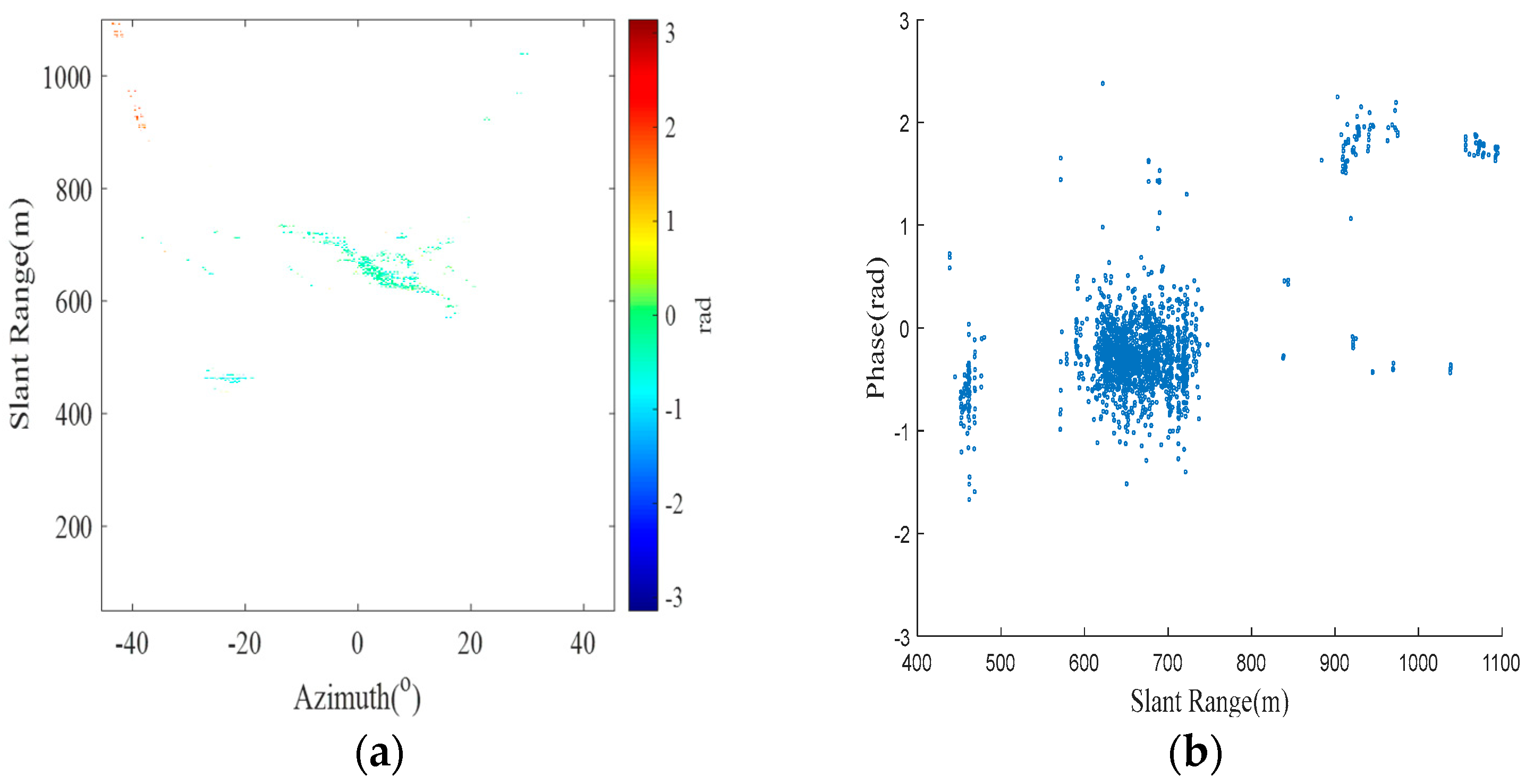 Sensors 24 05699 g008a