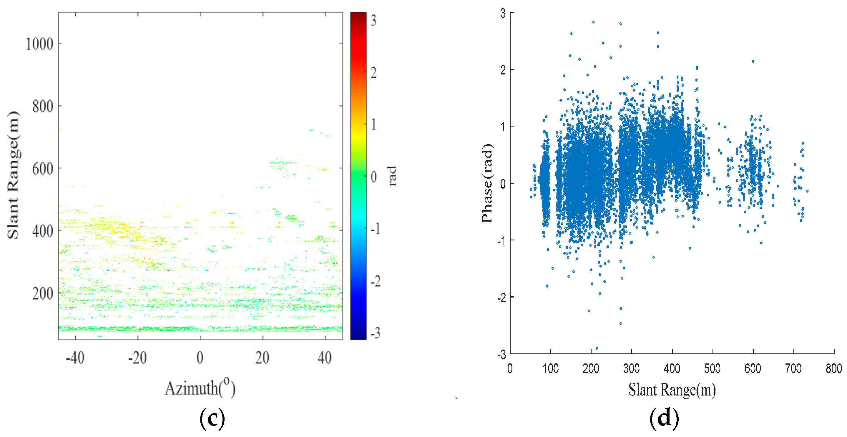 Sensors 24 05699 g008b