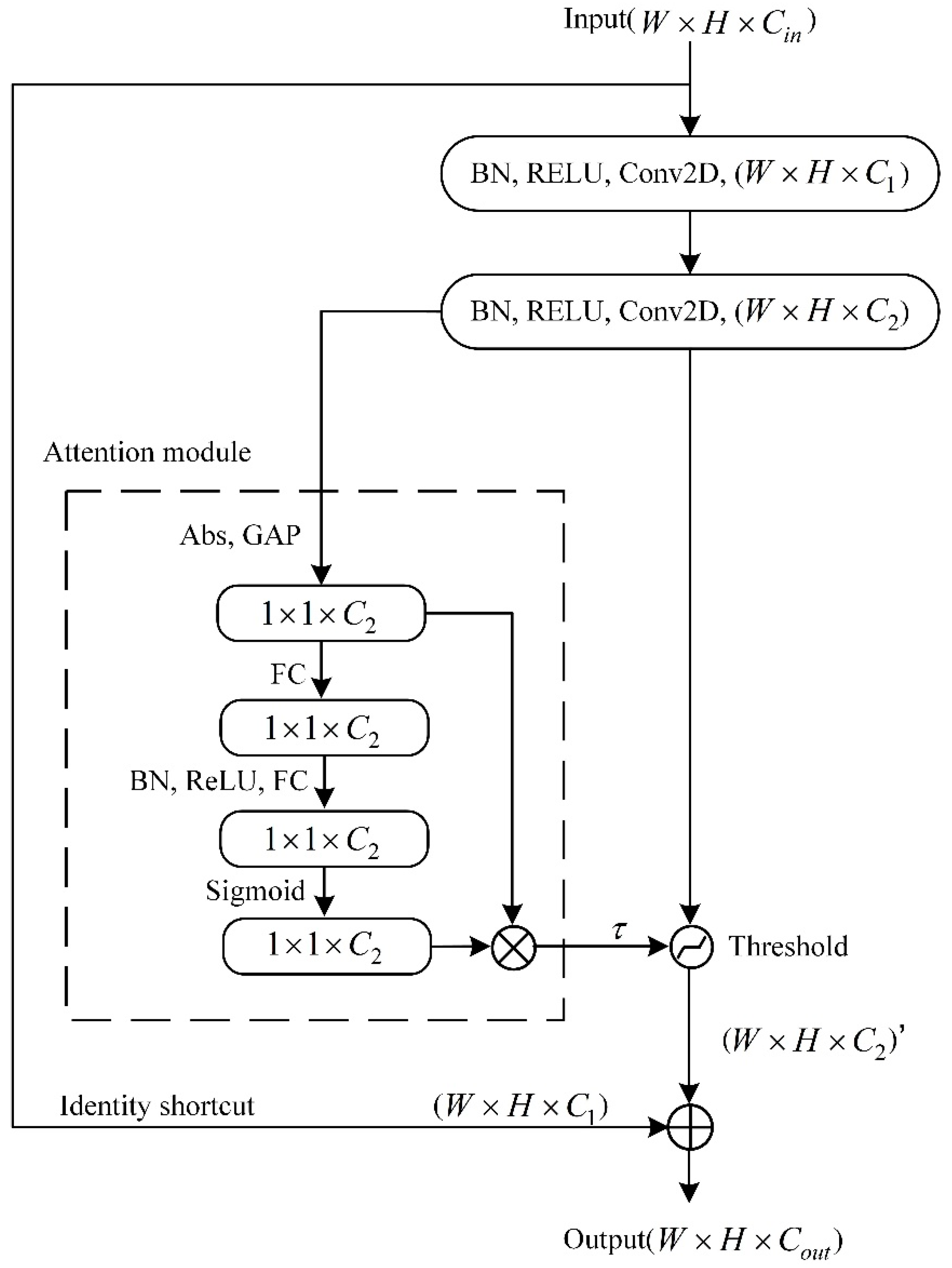 Sensors 24 05700 g002