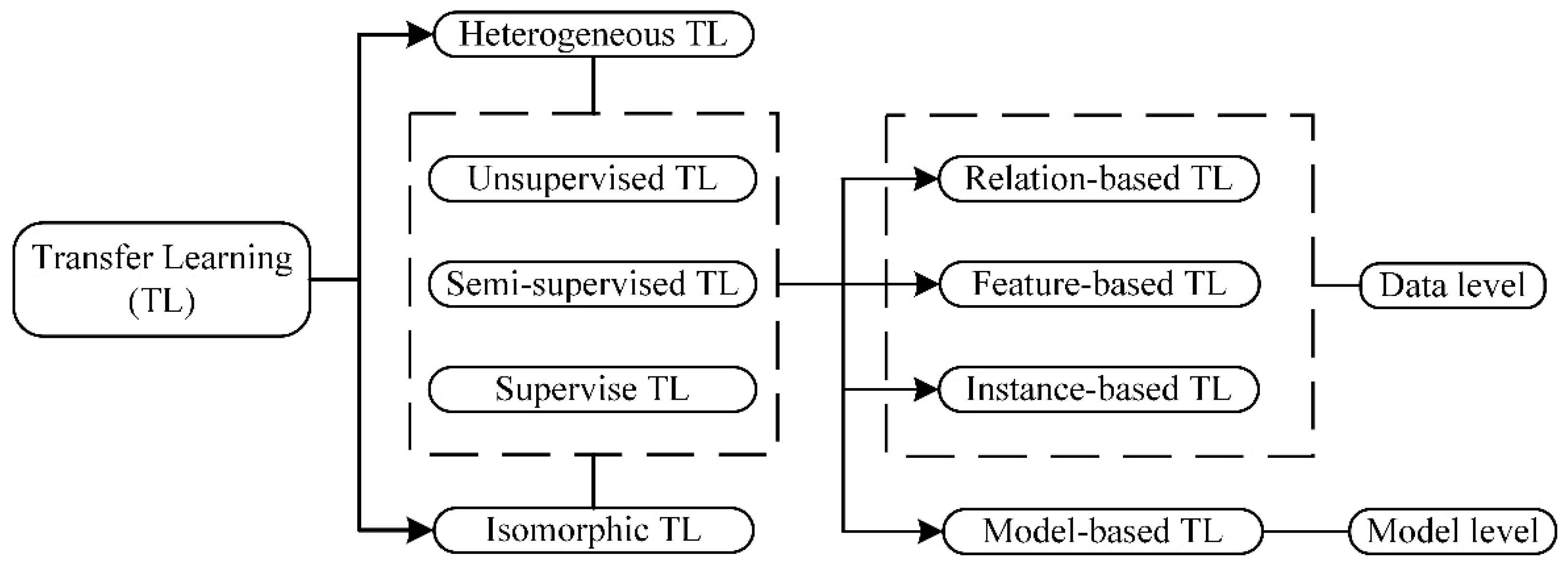 Sensors 24 05700 g003