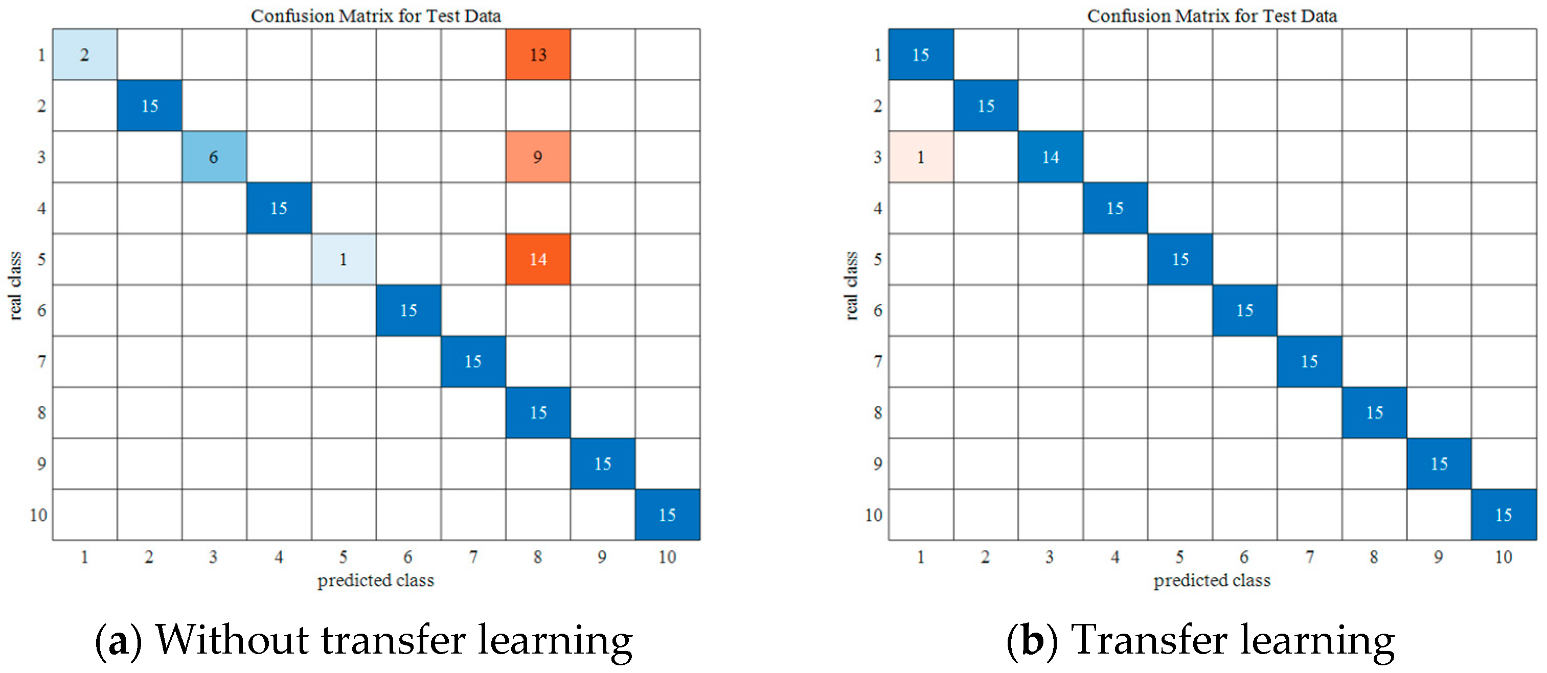 Sensors 24 05700 g006