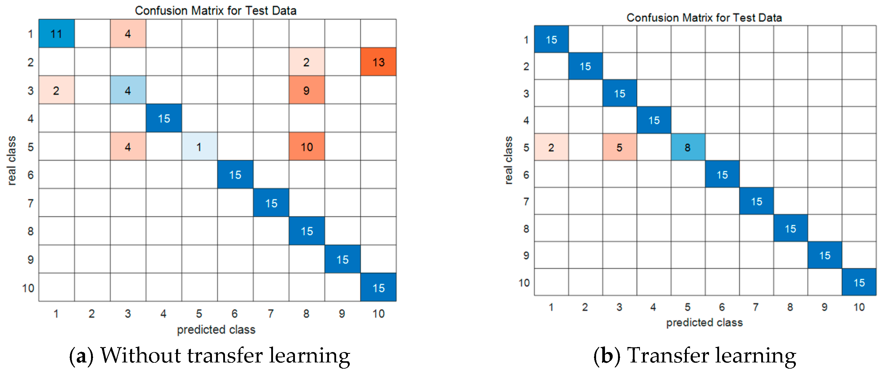 Sensors 24 05700 g008