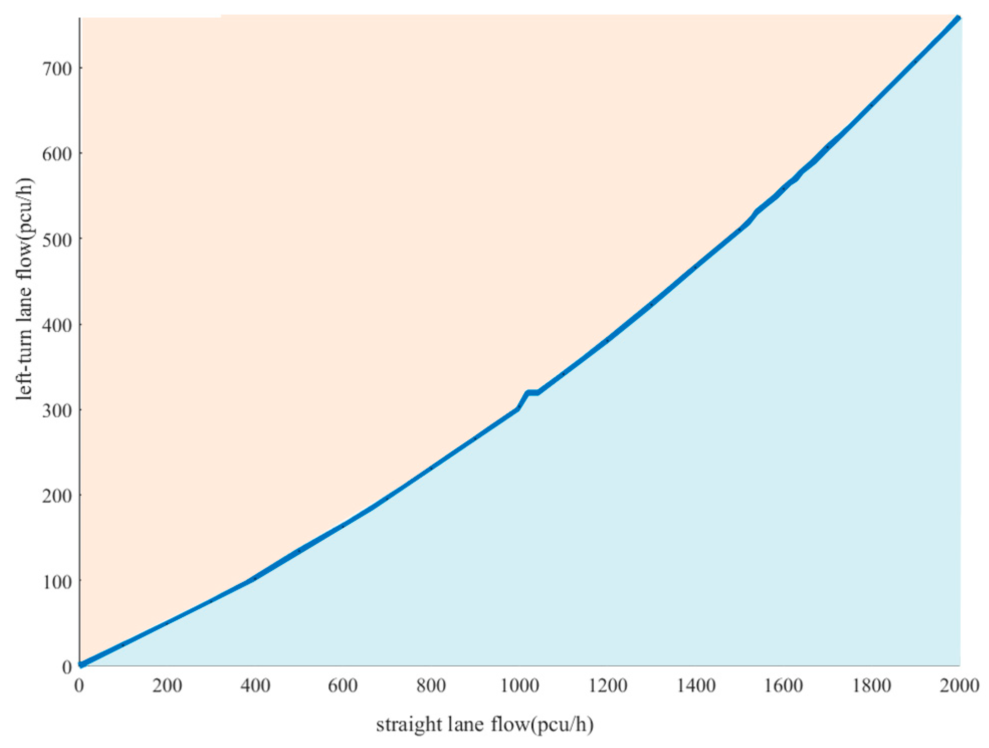 Sensors 24 05701 g003