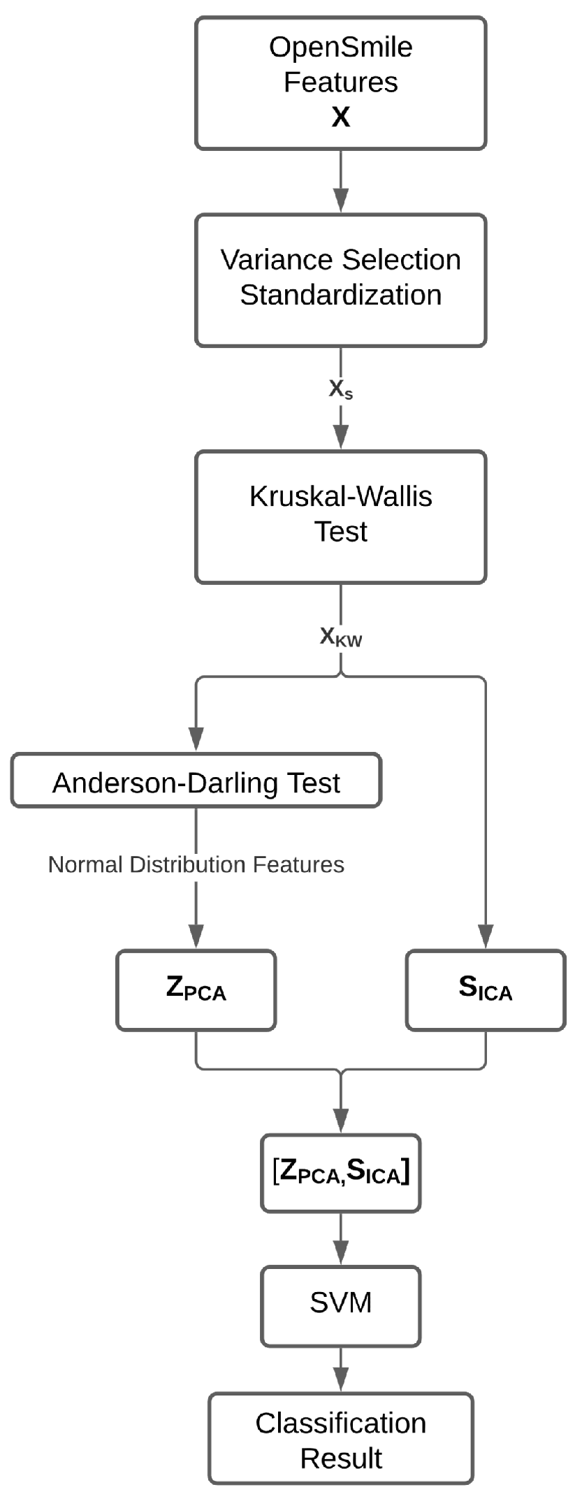 Sensors 24 05704 g001