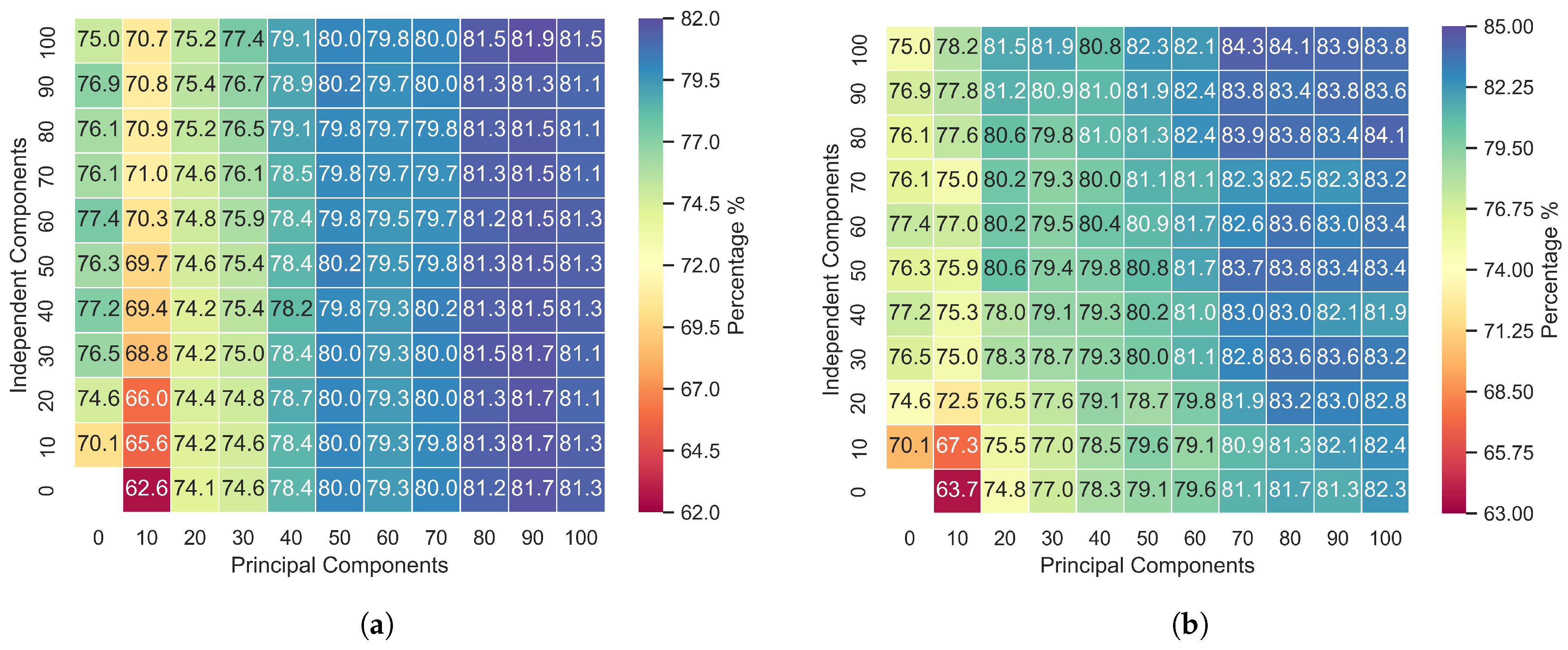 Sensors 24 05704 g002