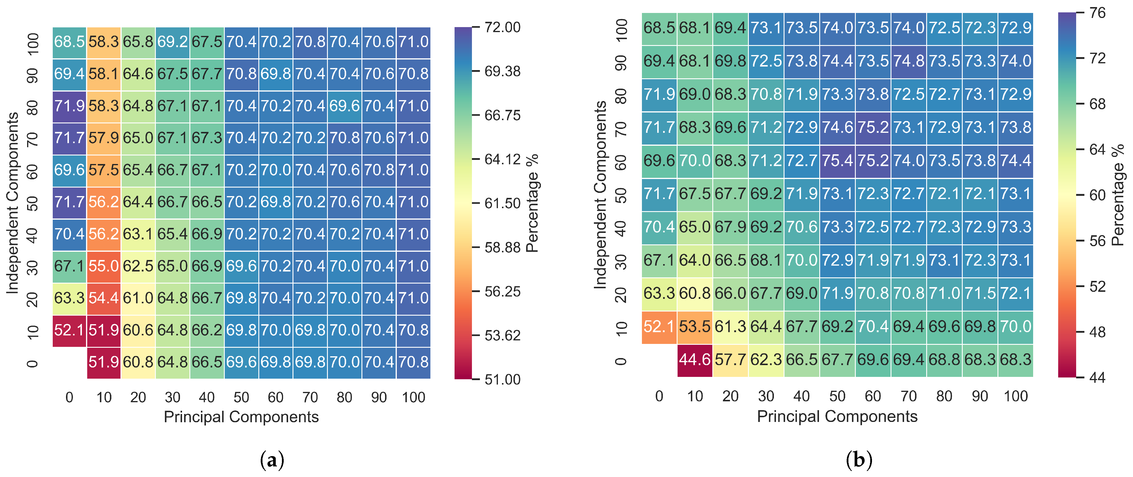 Sensors 24 05704 g003