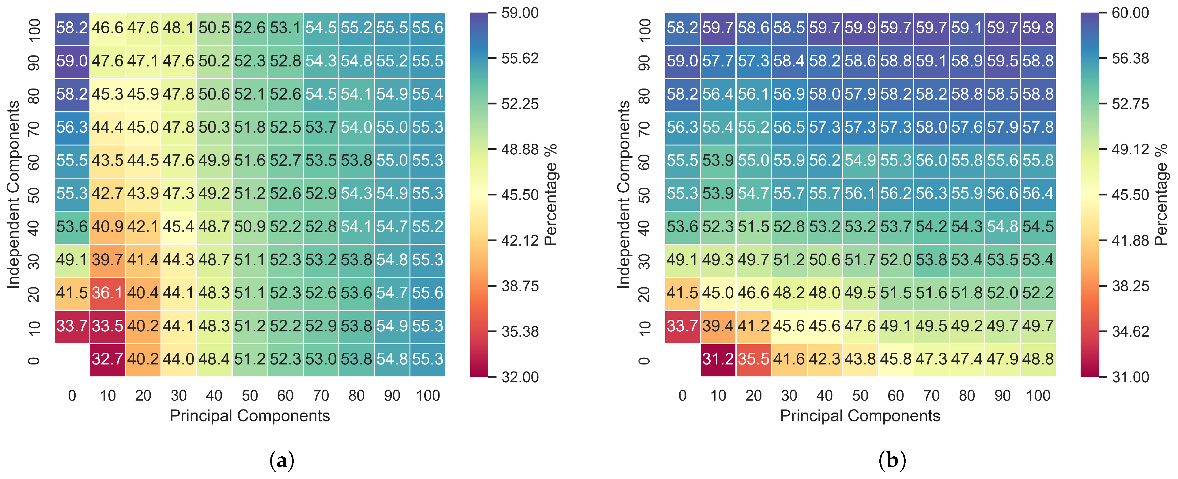 Sensors 24 05704 g004