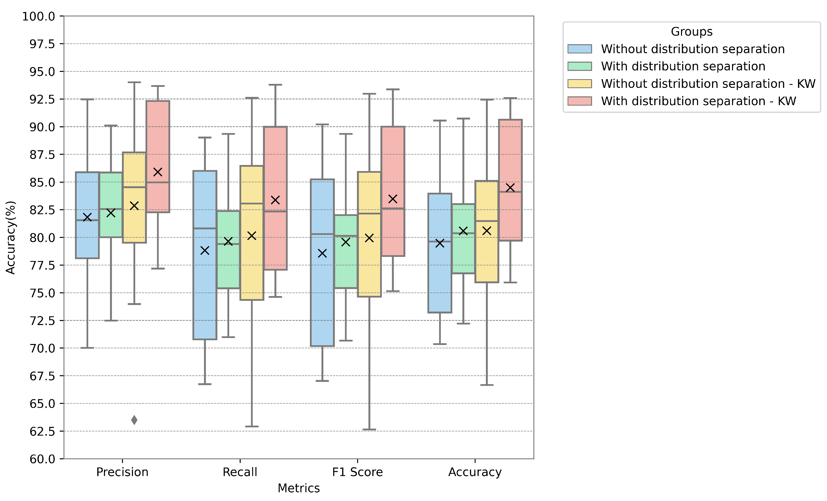 Sensors 24 05704 g005