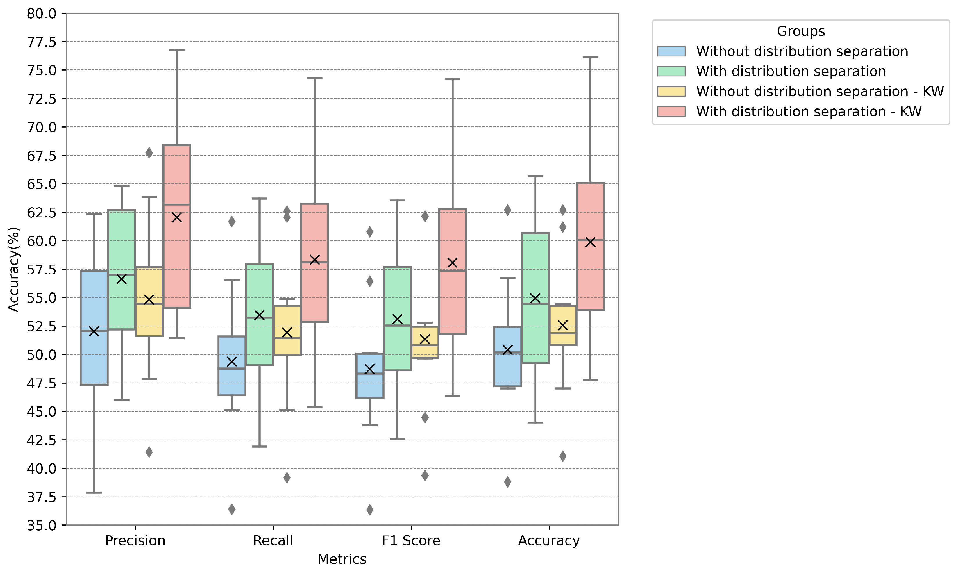 Sensors 24 05704 g007