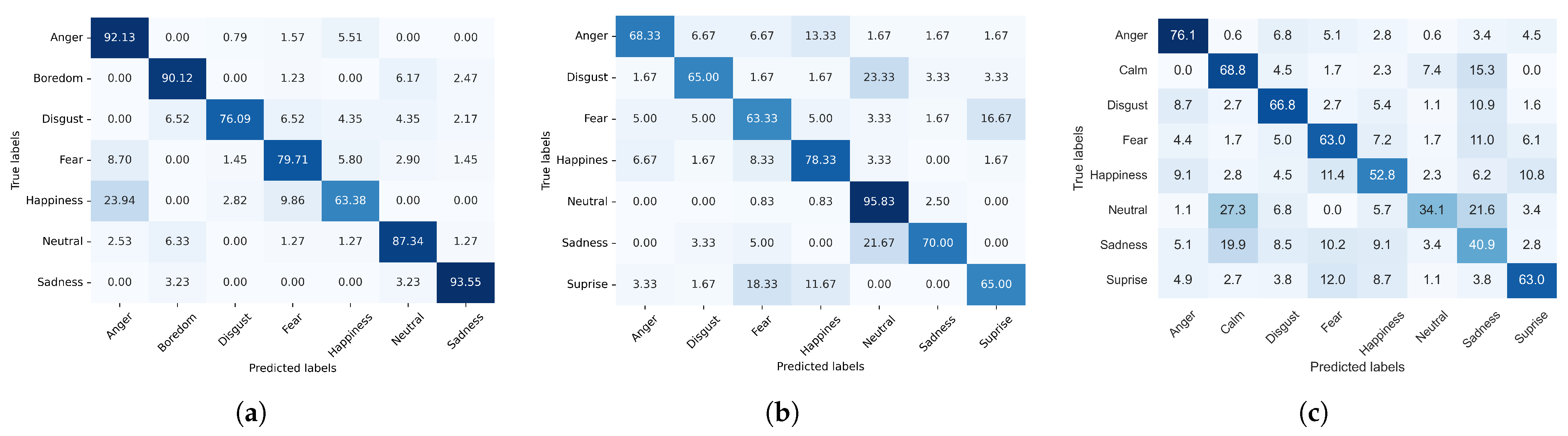 Sensors 24 05704 g008