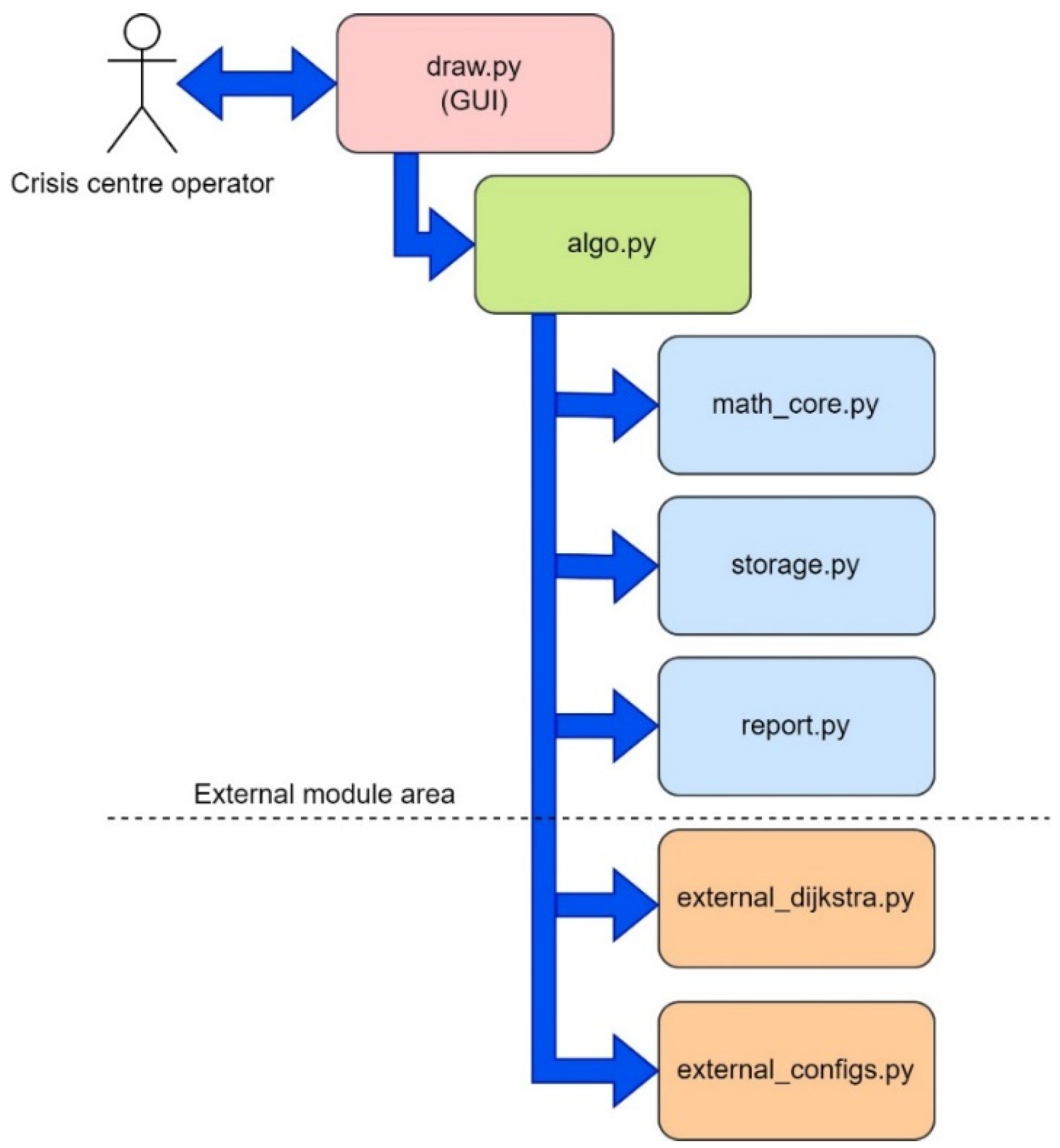 Sensors 24 05707 g014