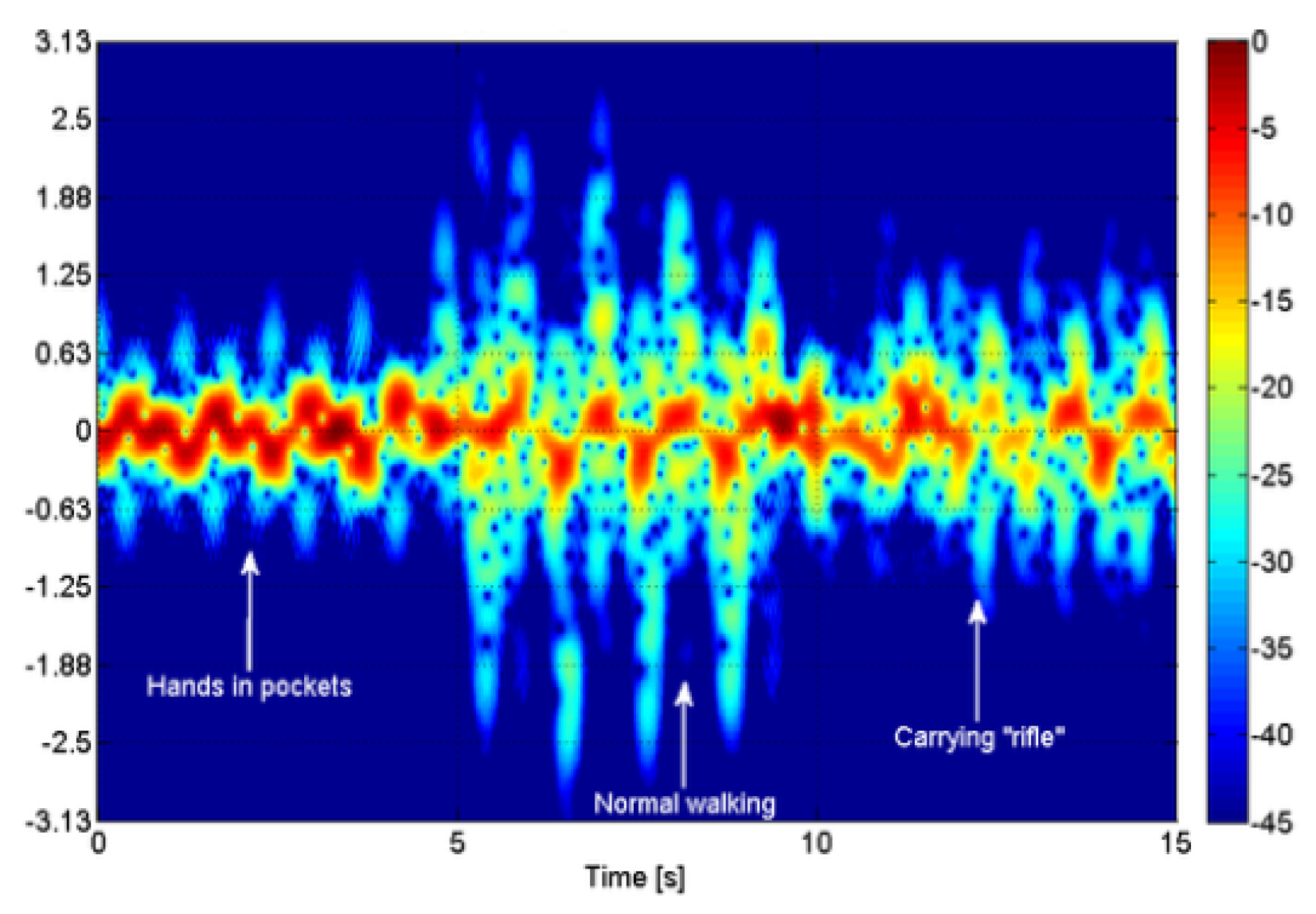 Sensors 24 05709 g002
