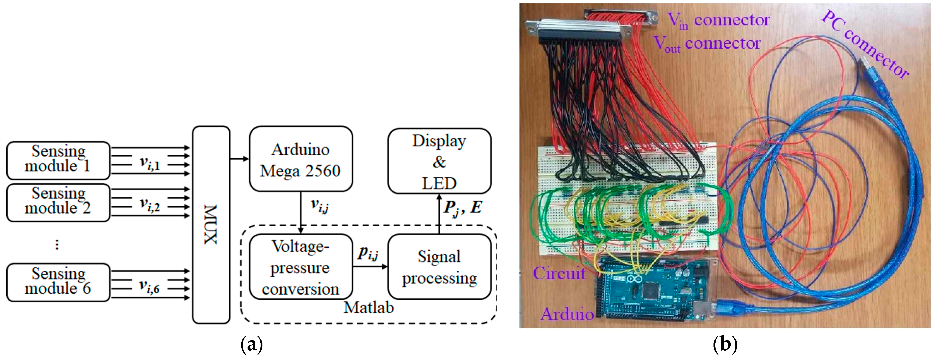 Sensors 24 05711 g004