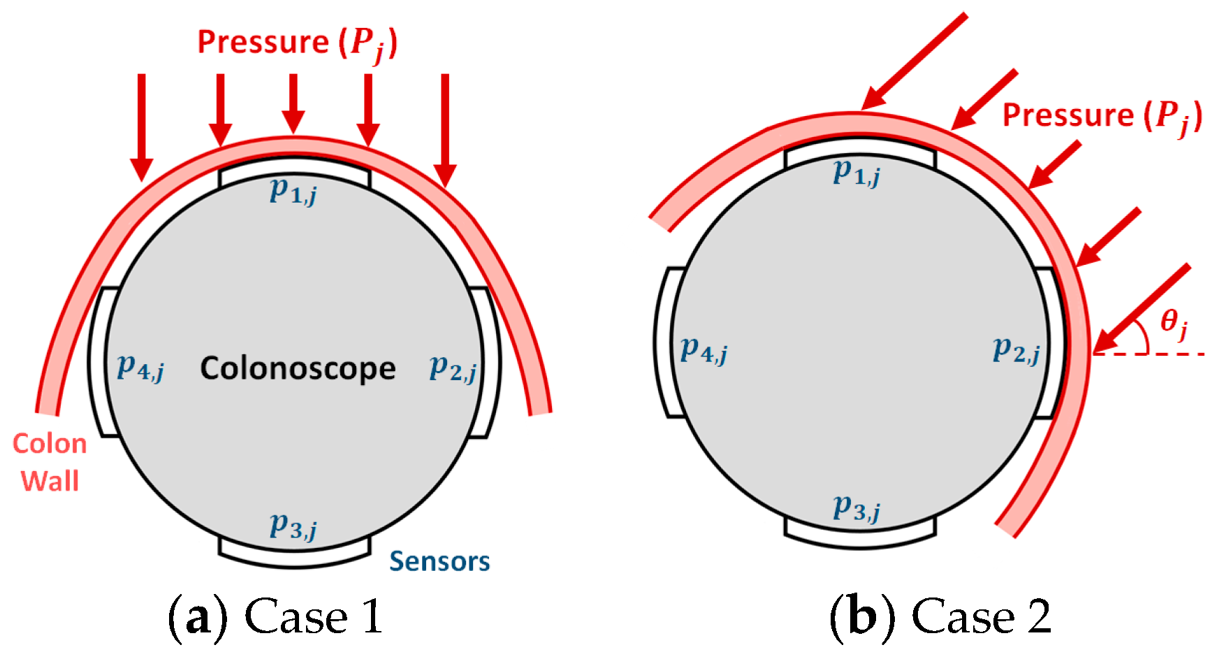Sensors 24 05711 g005