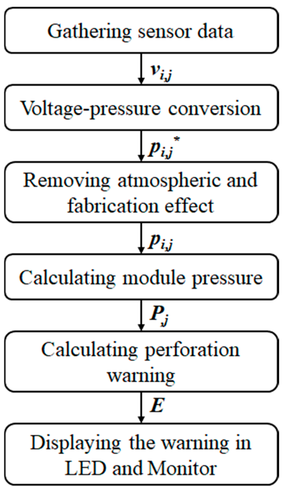 Sensors 24 05711 g006