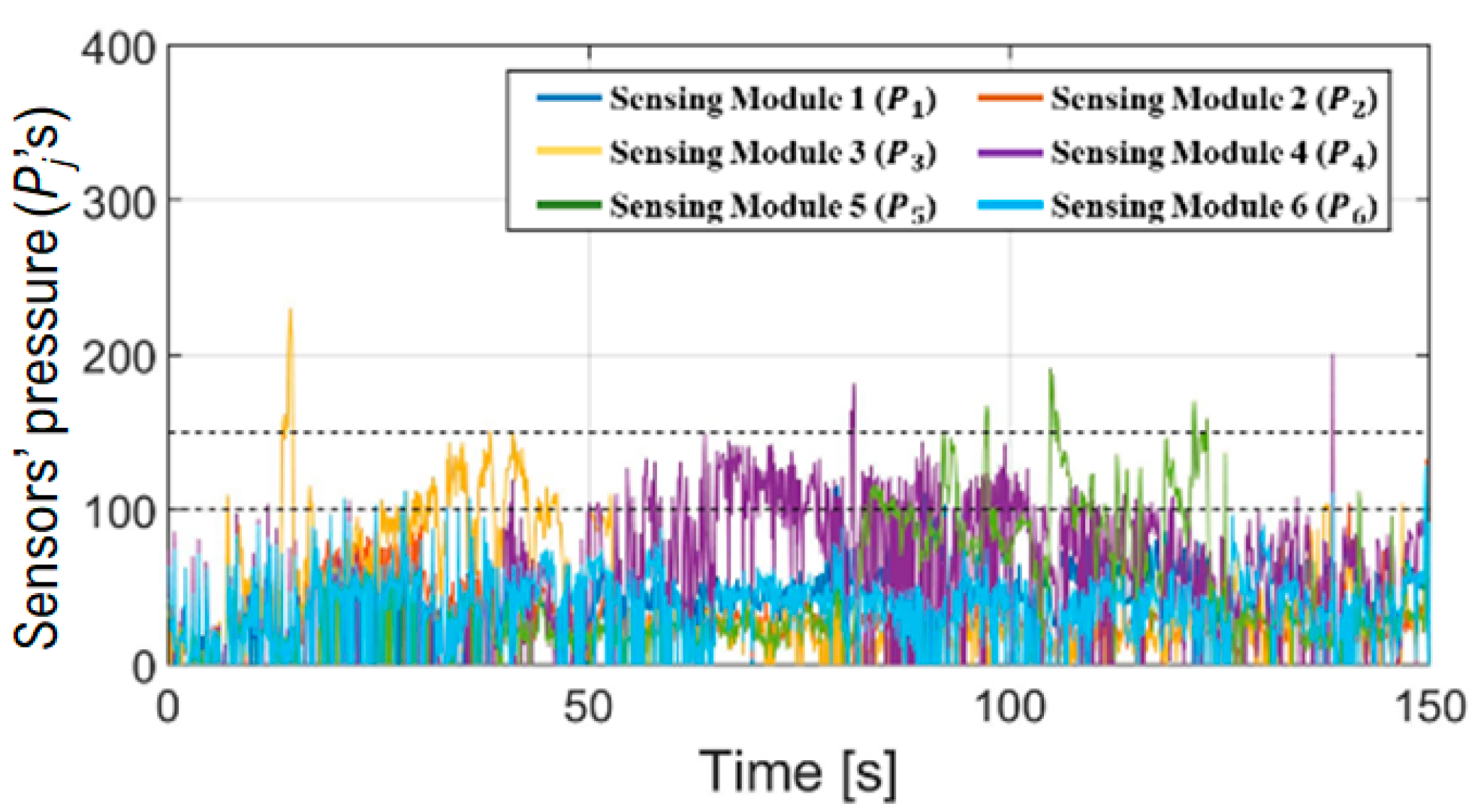 Sensors 24 05711 g007