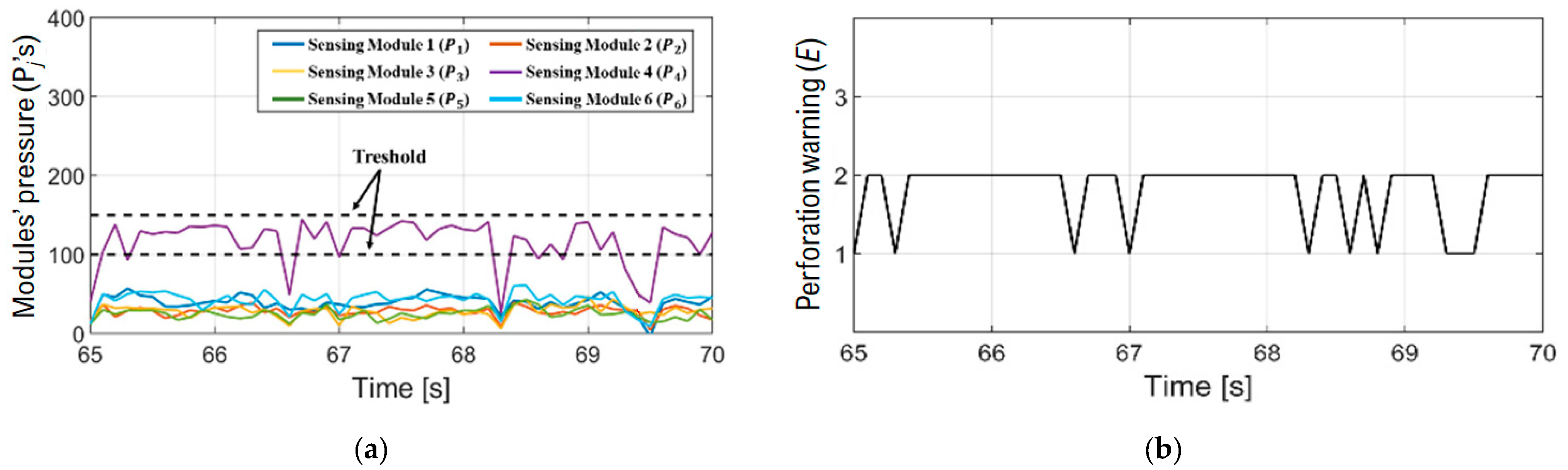 Sensors 24 05711 g008