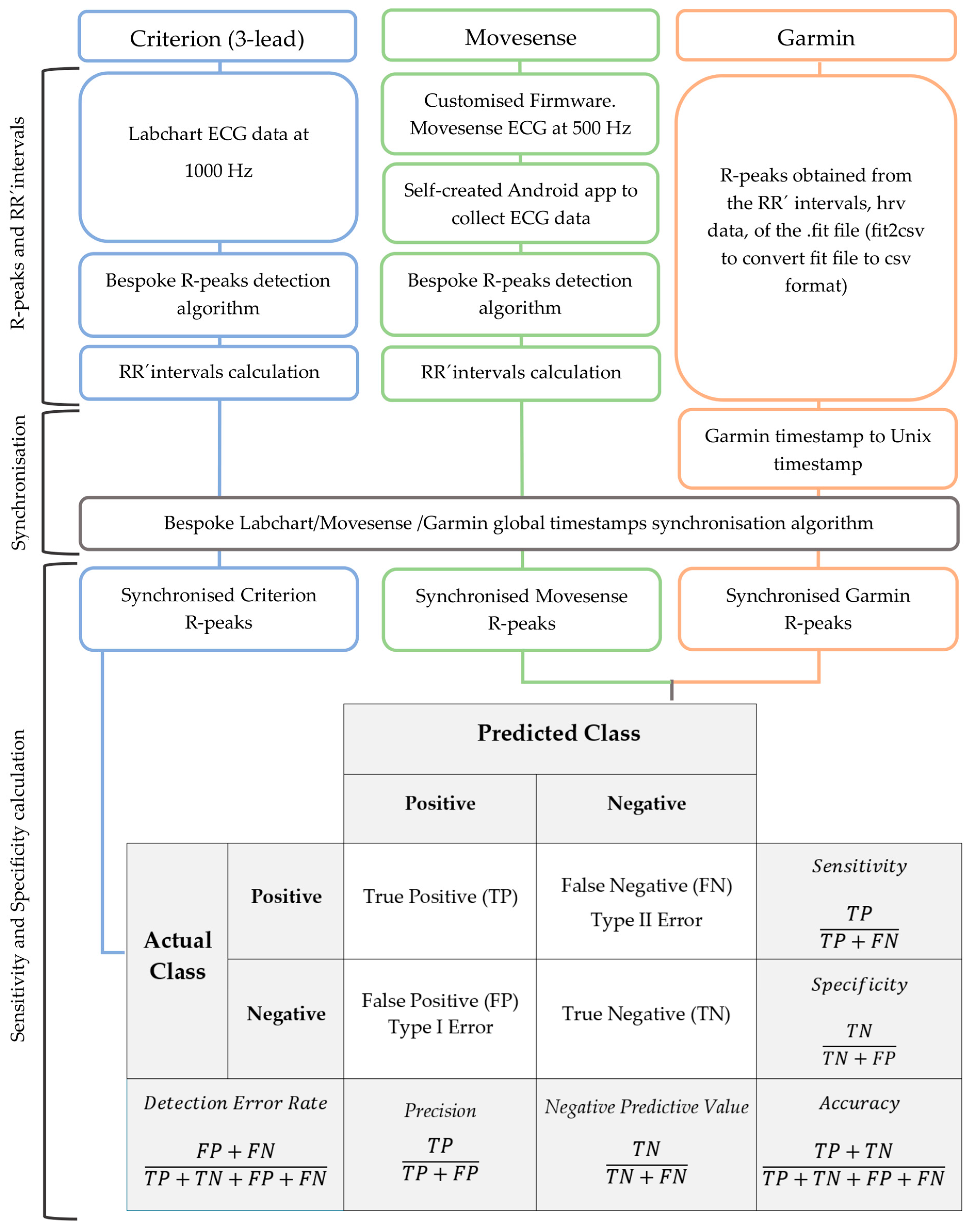 Sensors 24 05713 g002