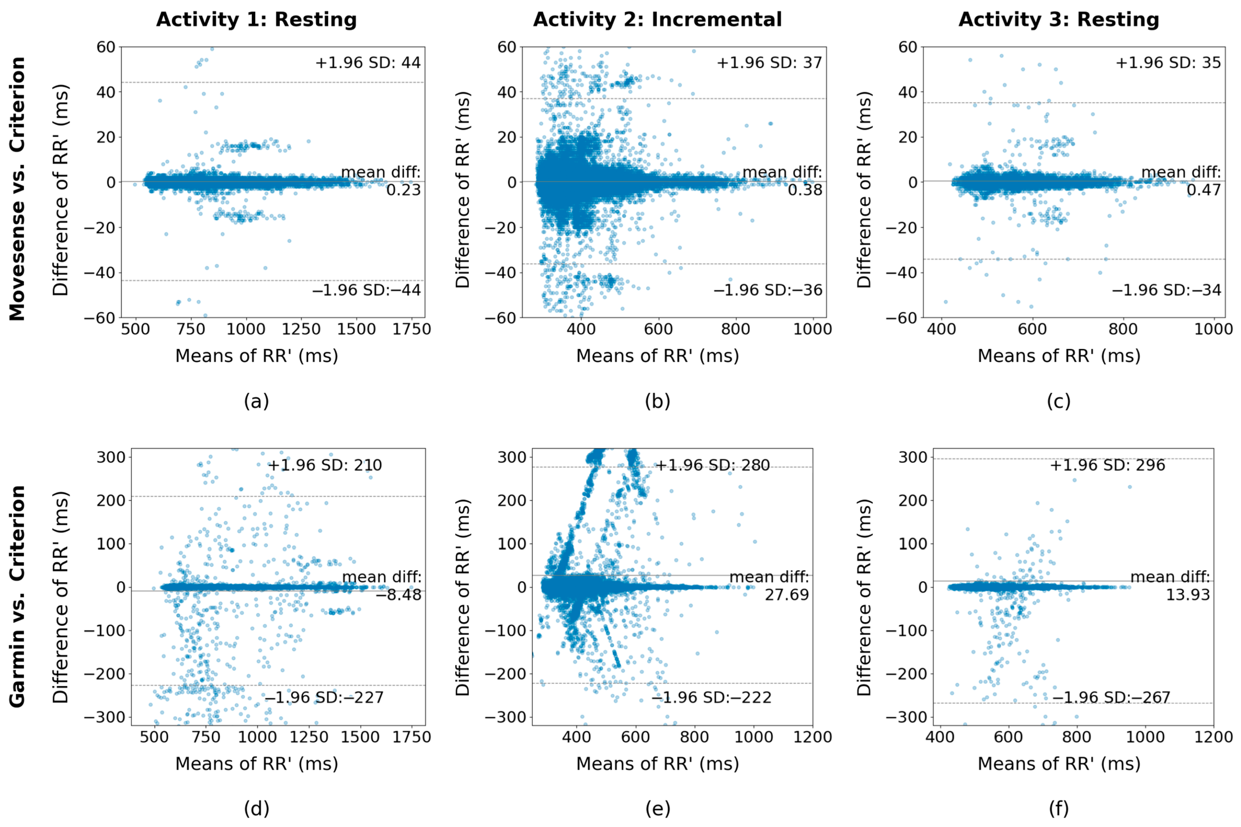 Sensors 24 05713 g003