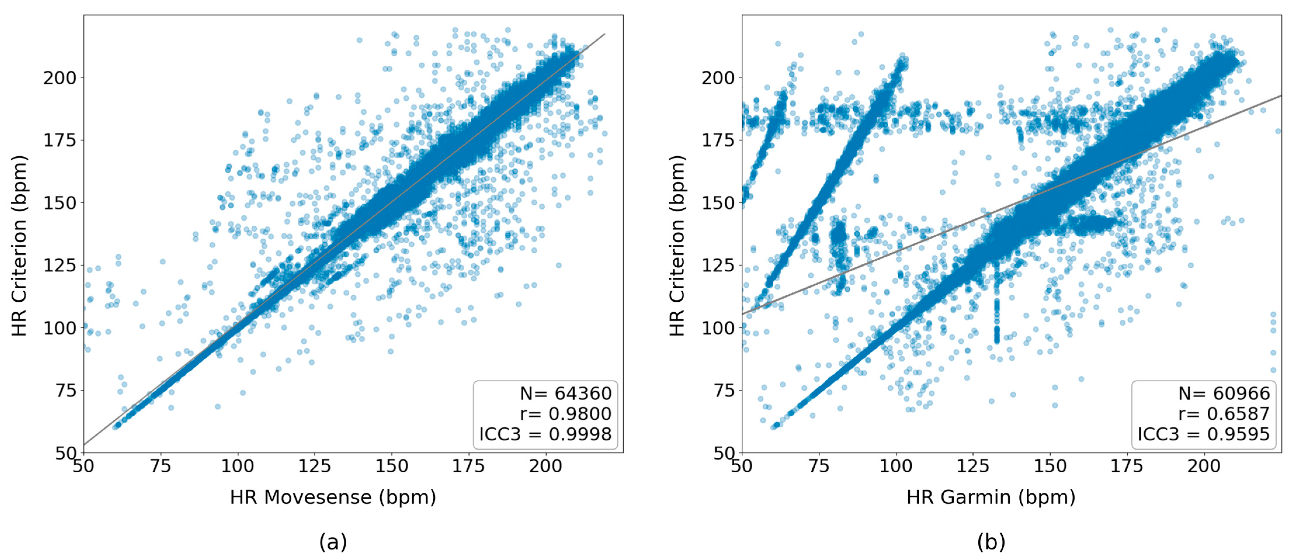 Sensors 24 05713 g004