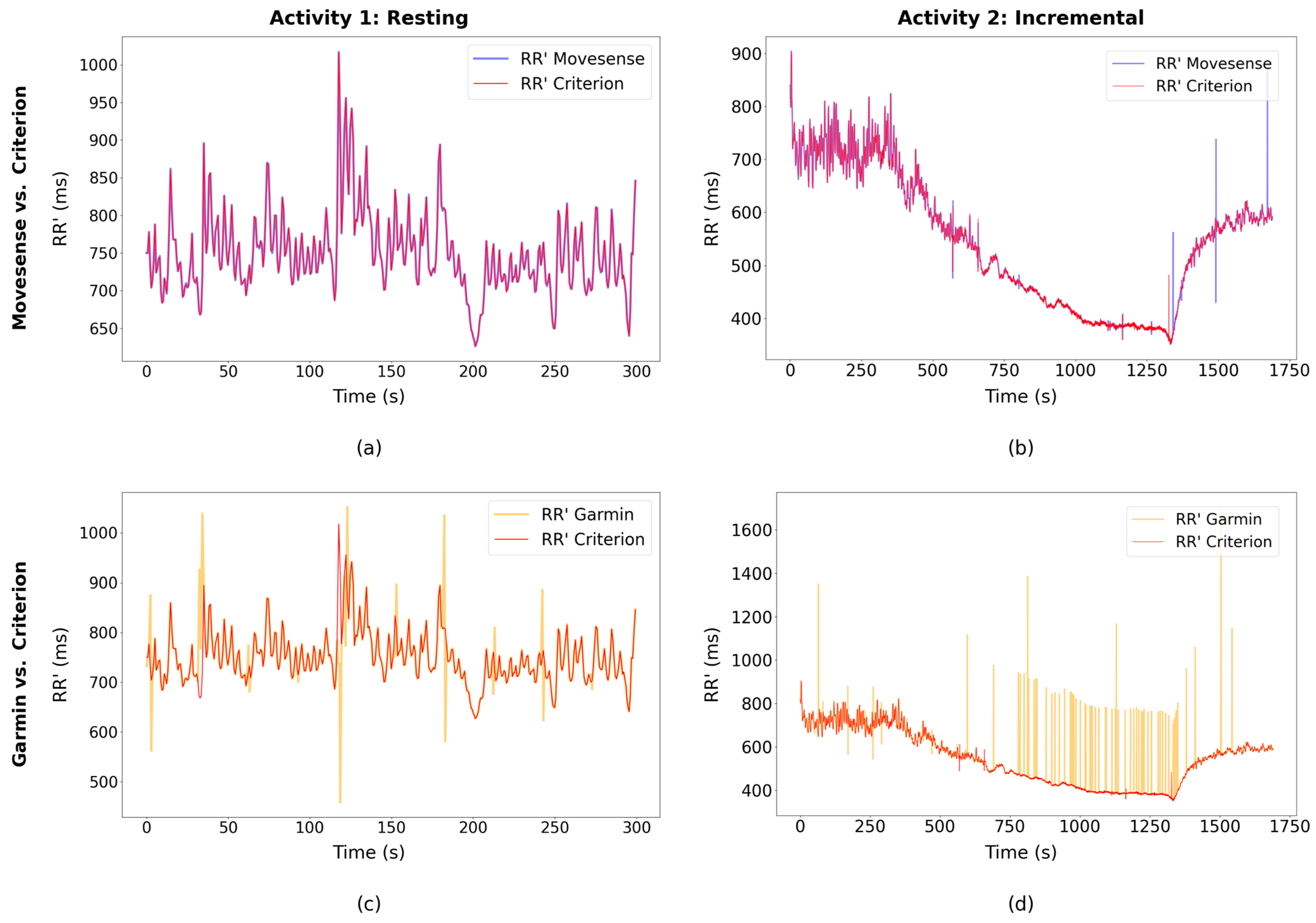 Sensors 24 05713 g005