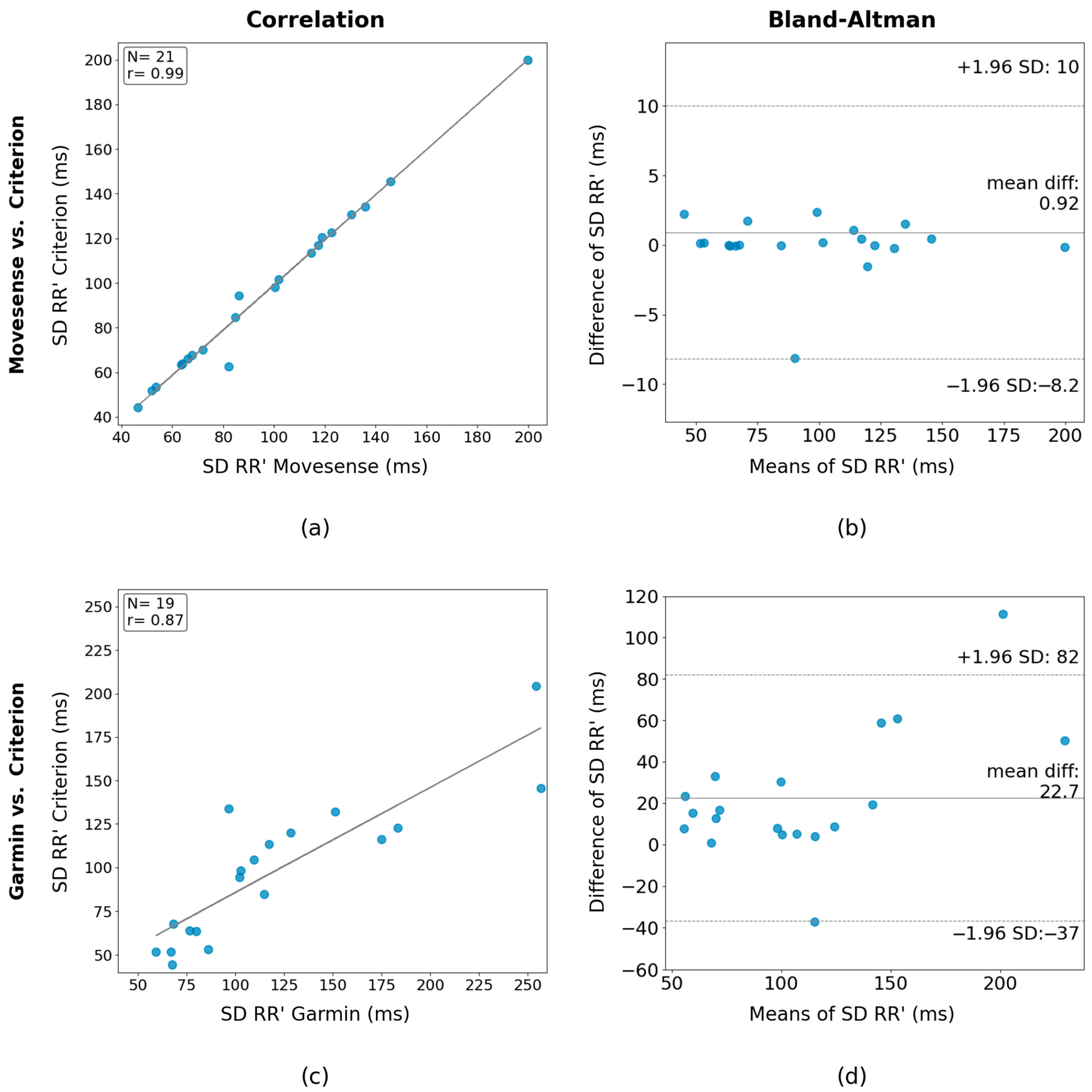 Sensors 24 05713 g006