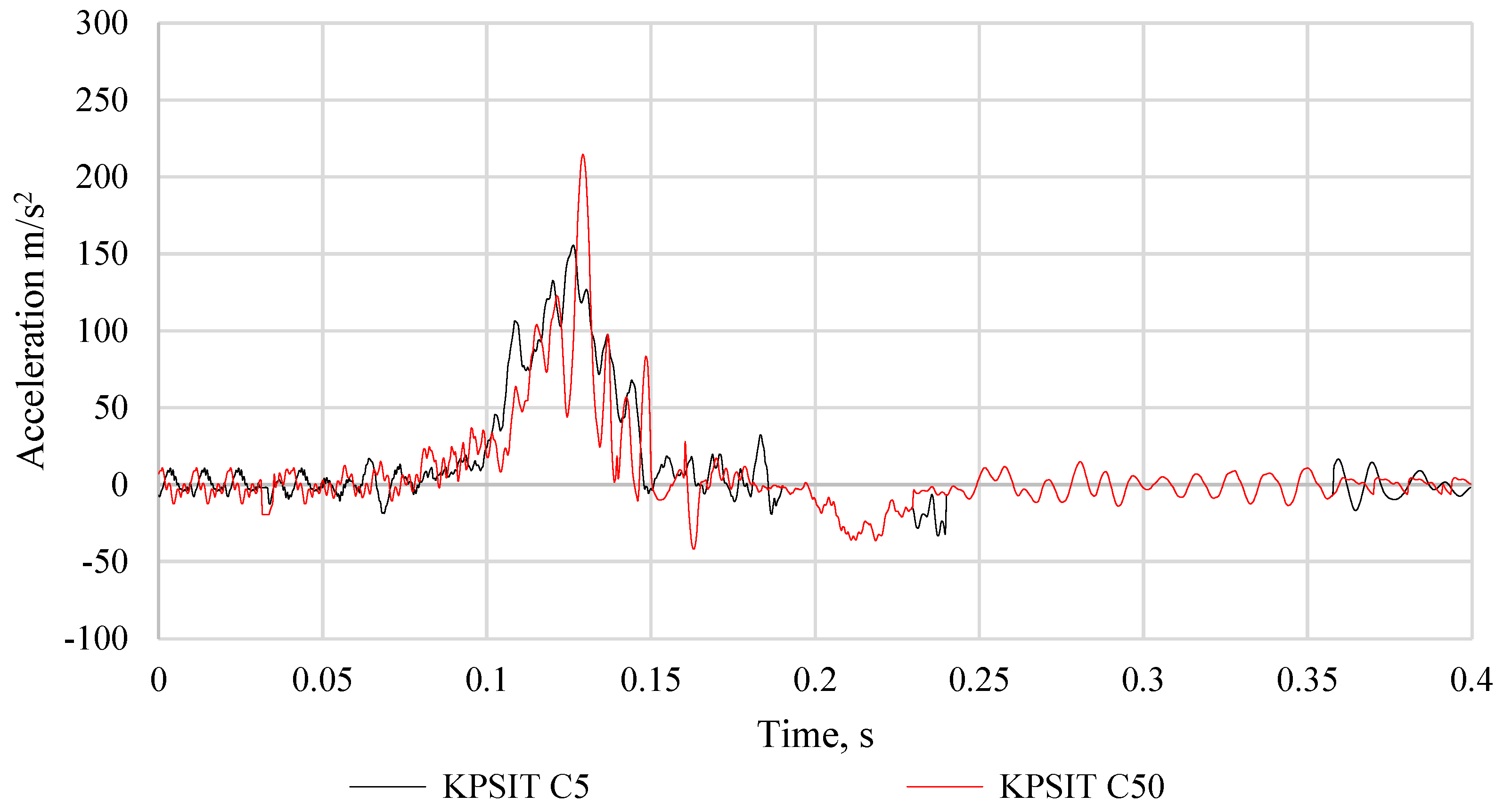 Sensors 24 05714 g014