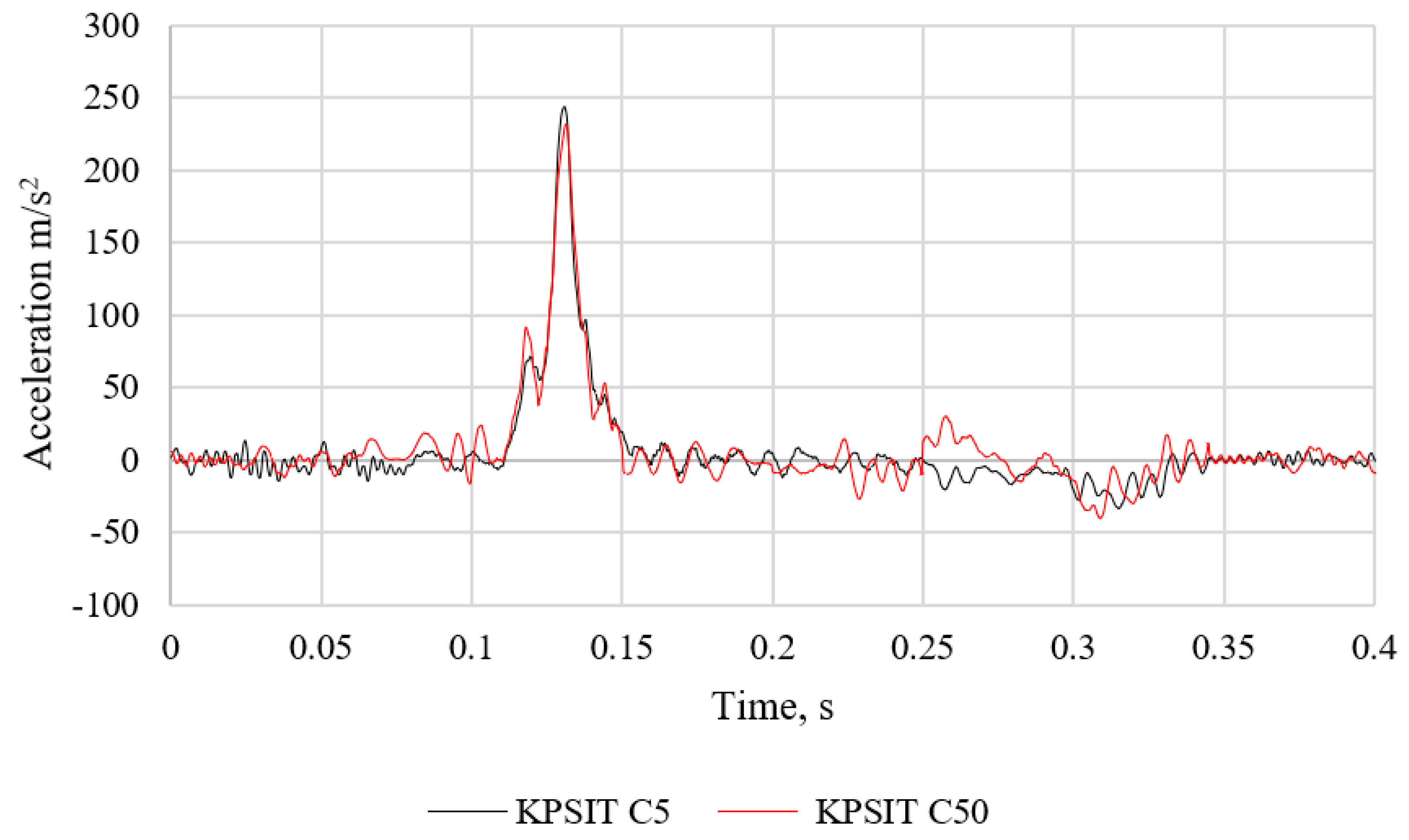 Sensors 24 05714 g017