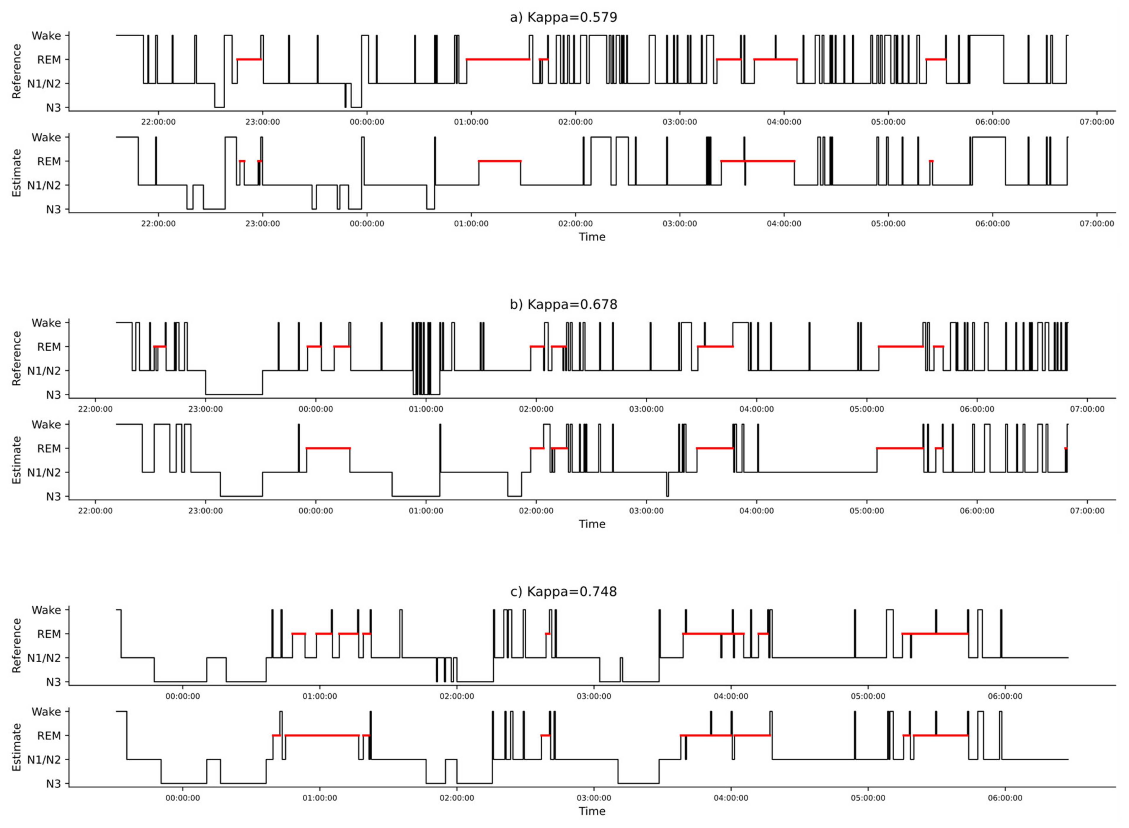 Sensors 24 05717 g003
