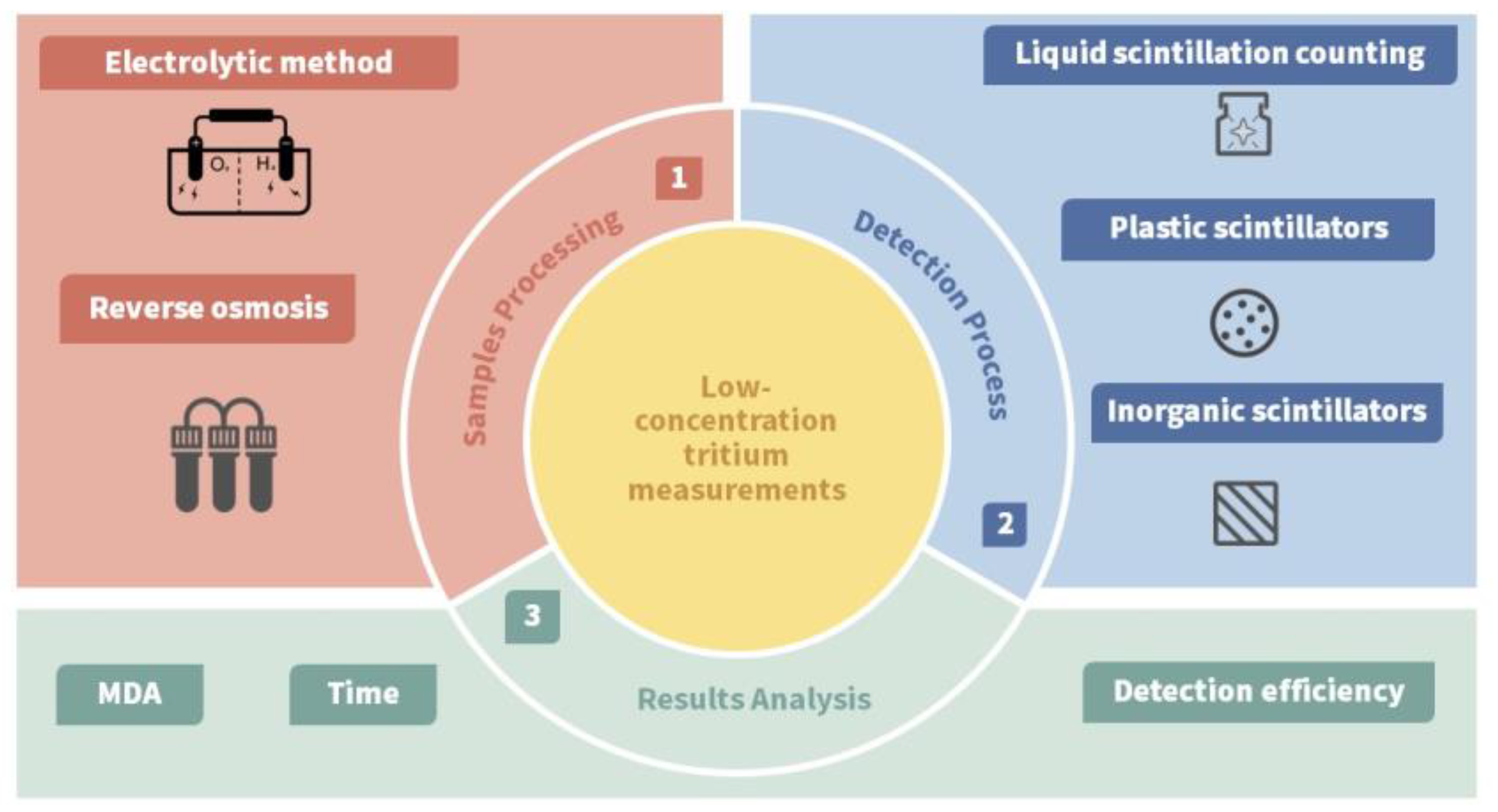 Sensors 24 05722 g001 Sensors 24 05722 g001