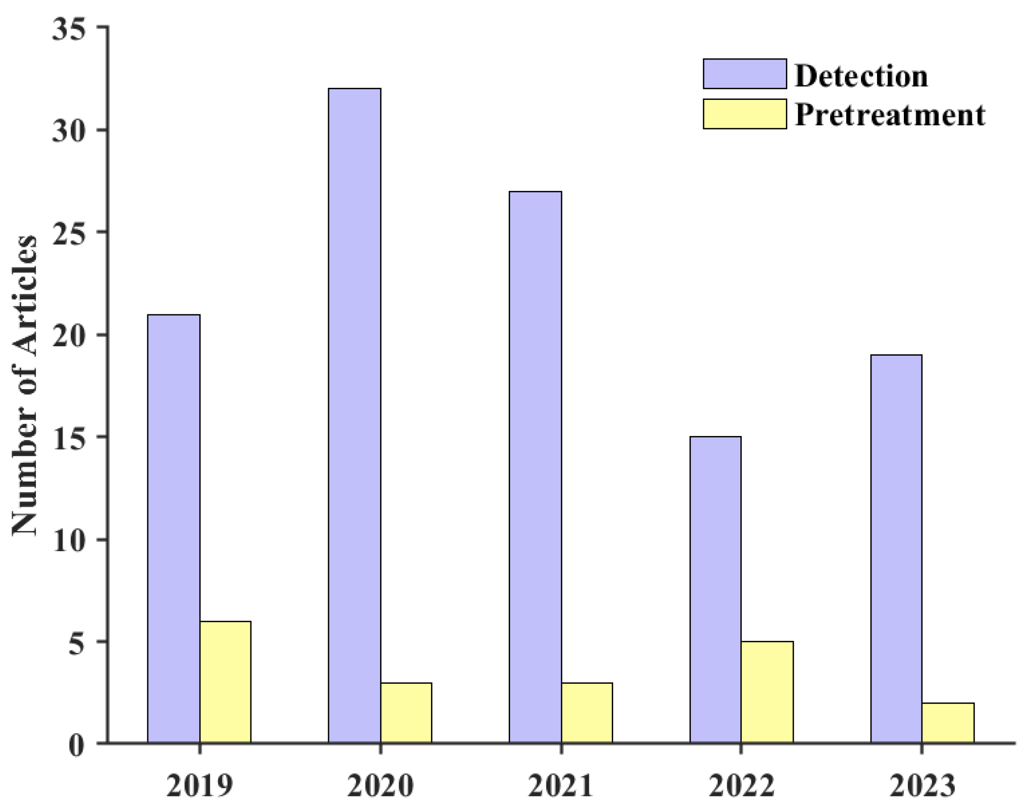 Sensors 24 05722 g002 Sensors 24 05722 g002