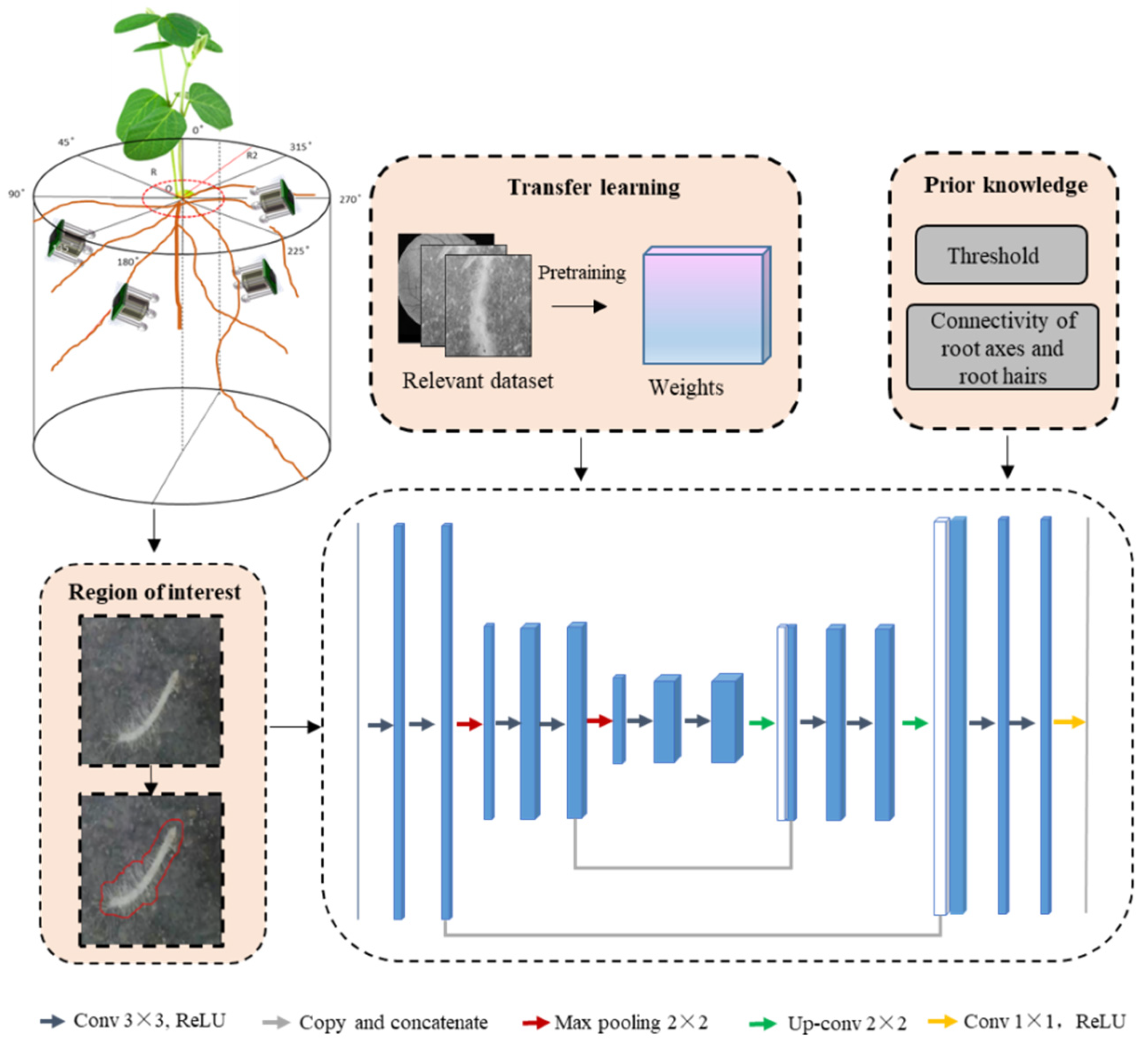 Sensors 24 05726 g001