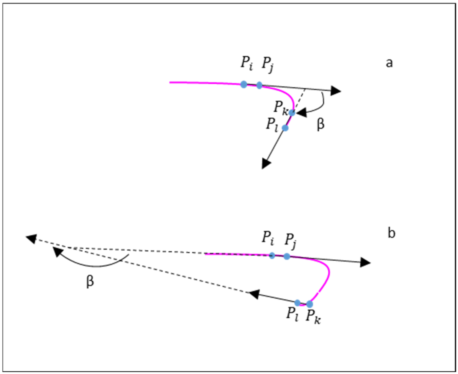 Sensors 24 05726 g003