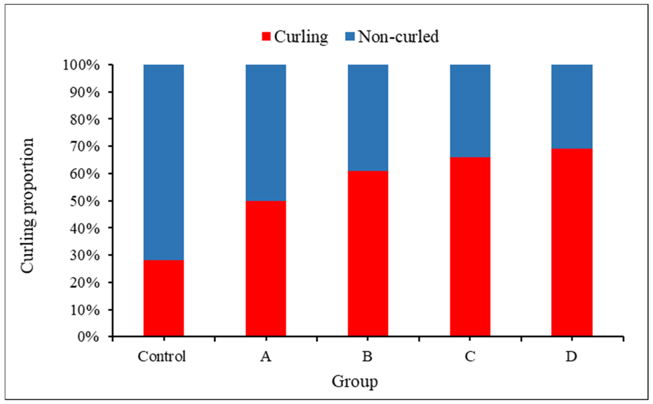 Sensors 24 05726 g008
