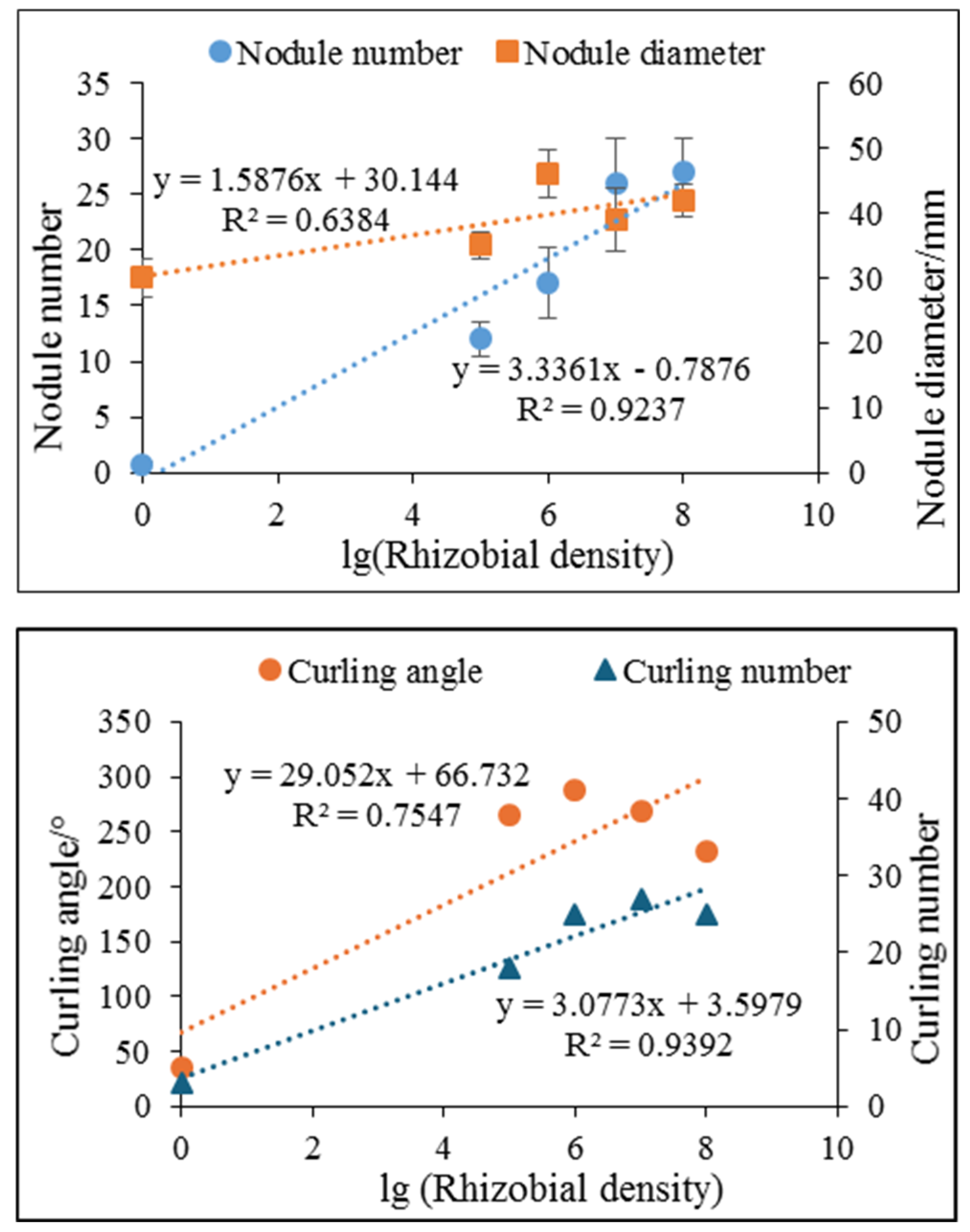 Sensors 24 05726 g010