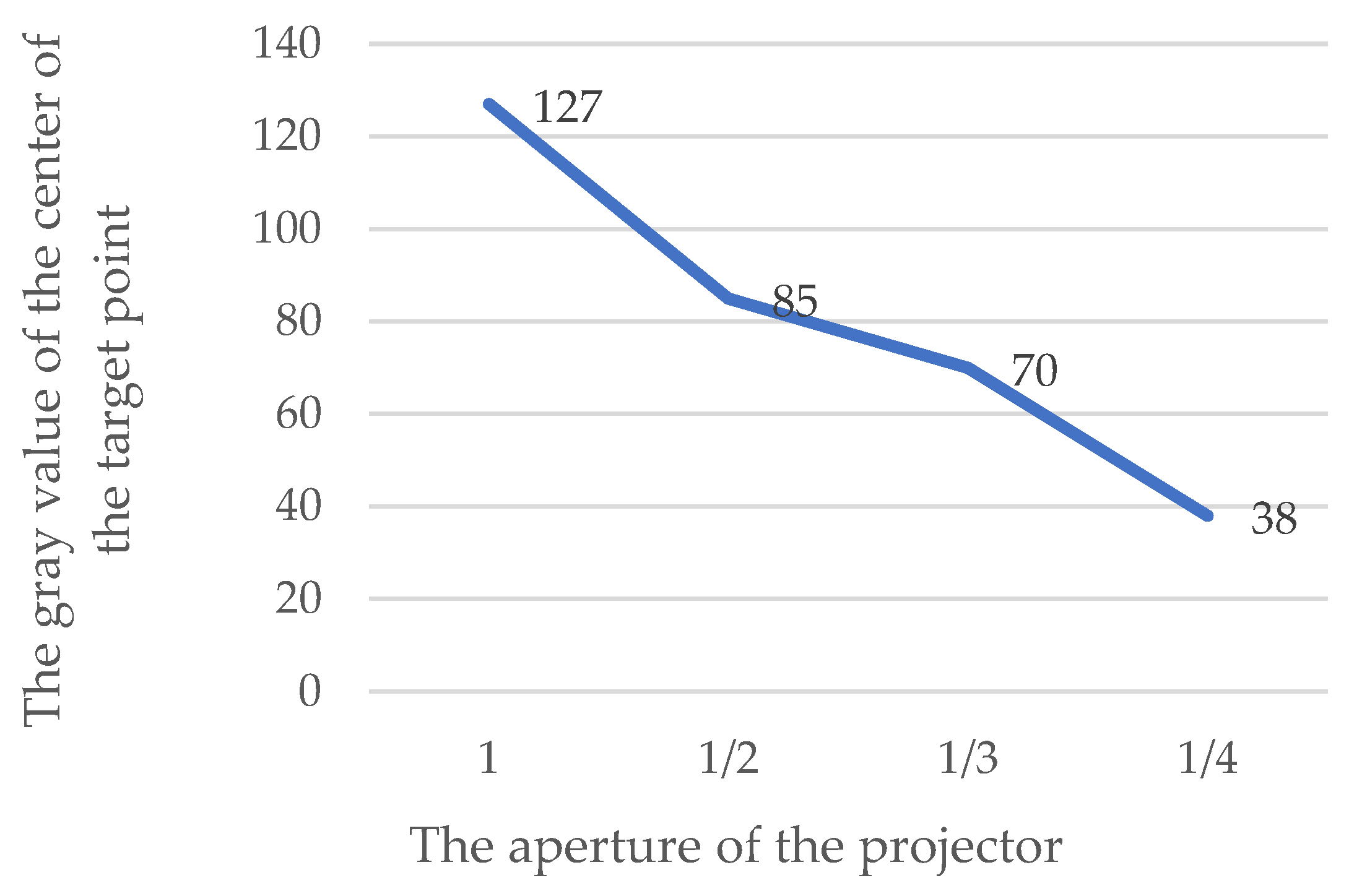 Sensors 24 05728 g005