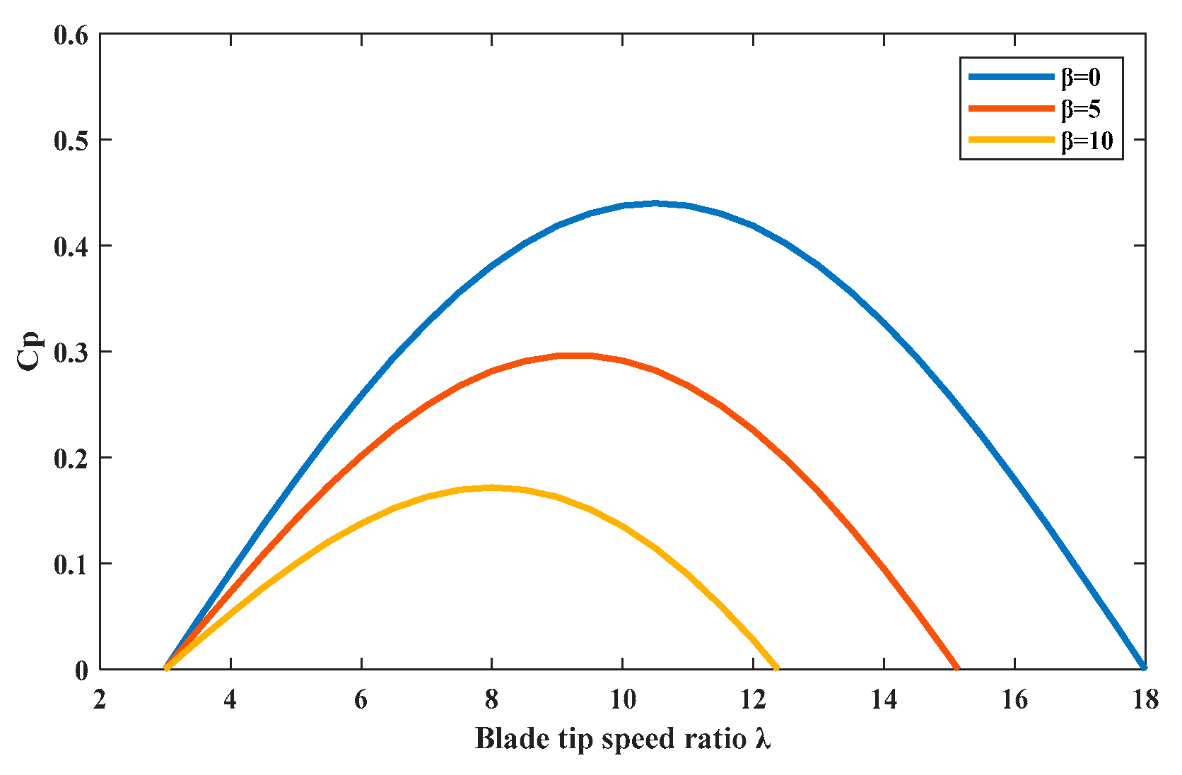 Sensors 24 05729 g004